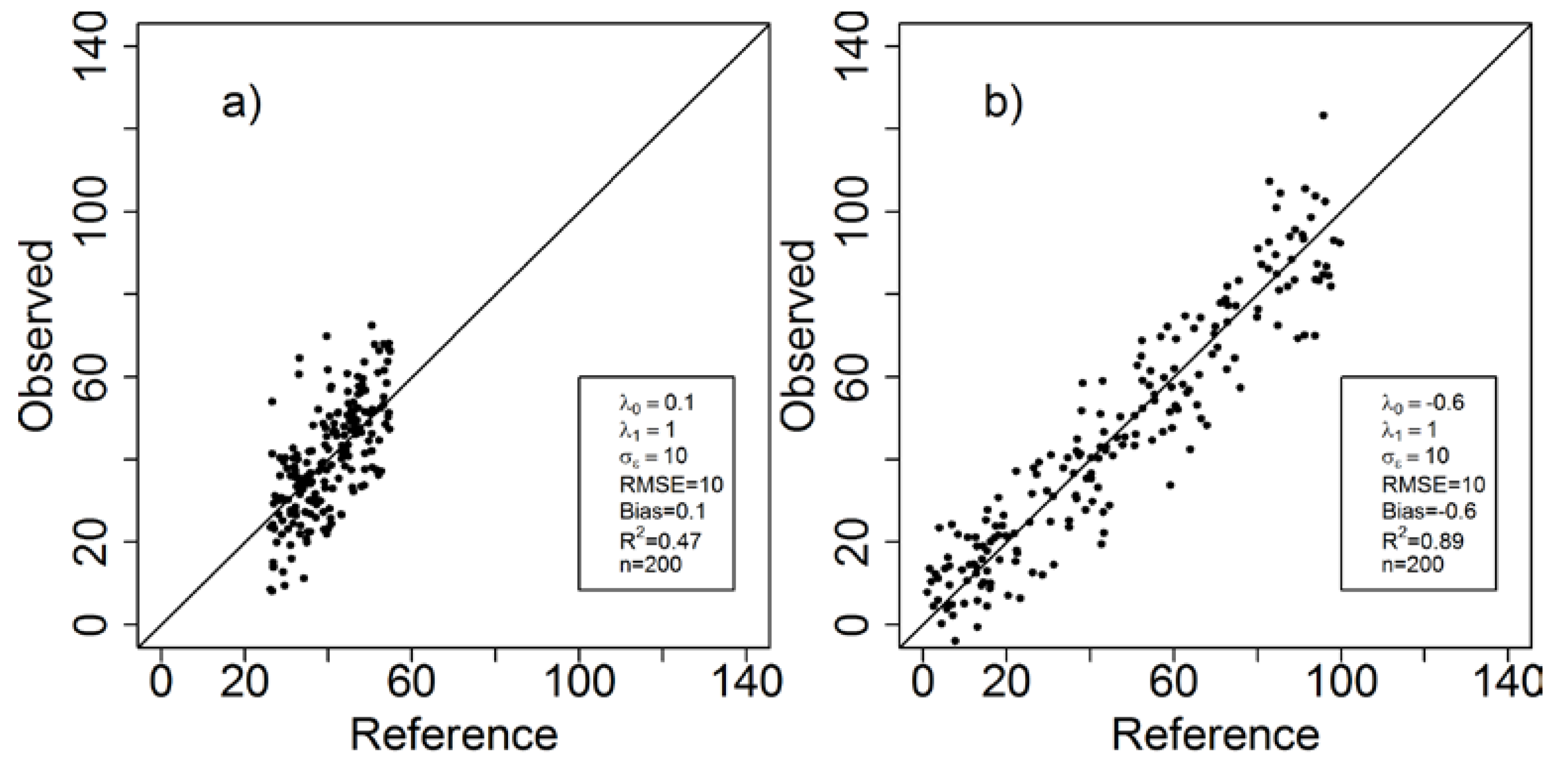 Remotesensing 12 00505 g002 Remotesensing 12 00505 g002