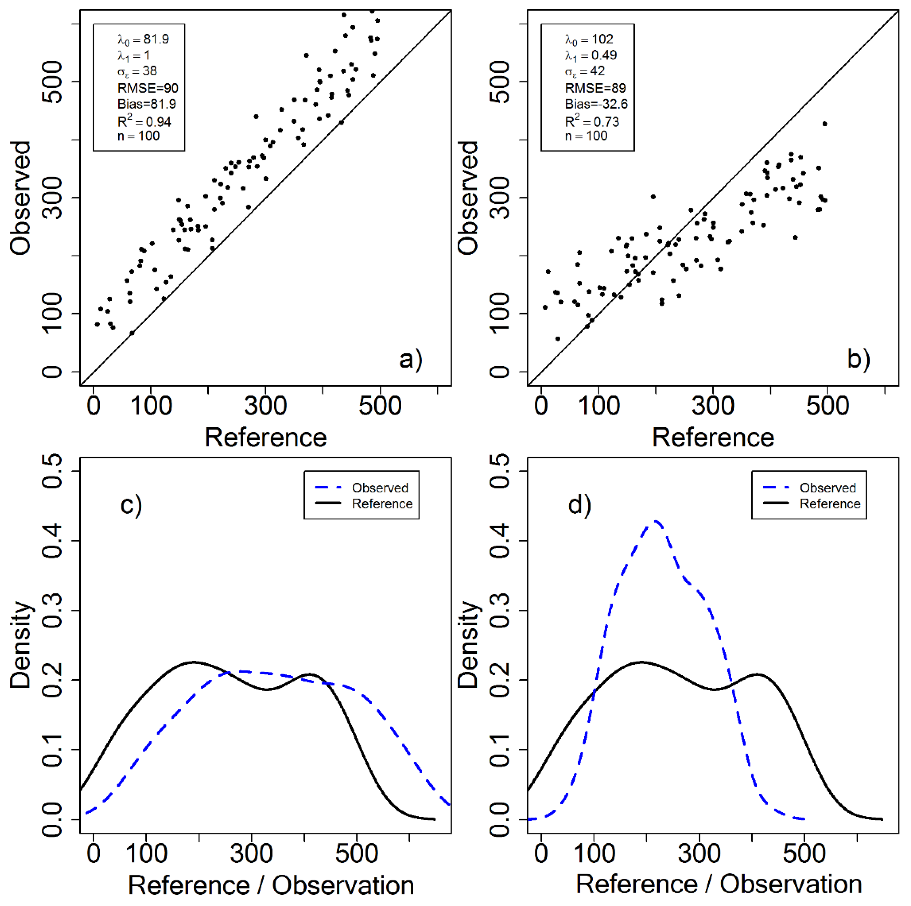 Remotesensing 12 00505 g003 Remotesensing 12 00505 g003