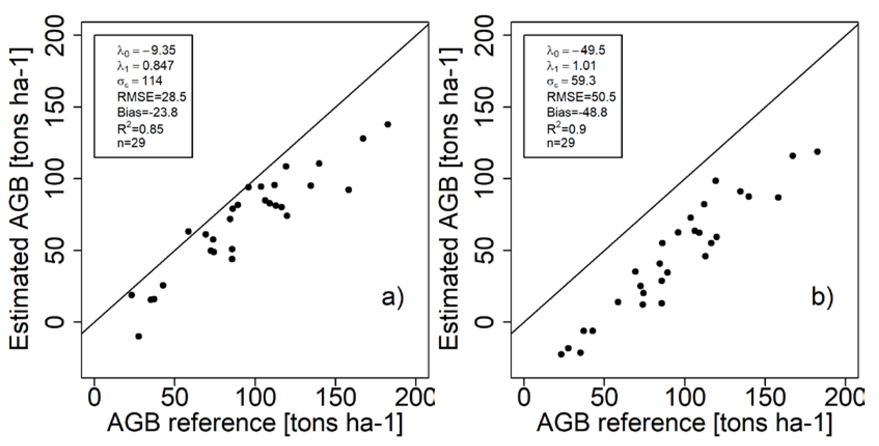 Remotesensing 12 00505 g005 Remotesensing 12 00505 g005