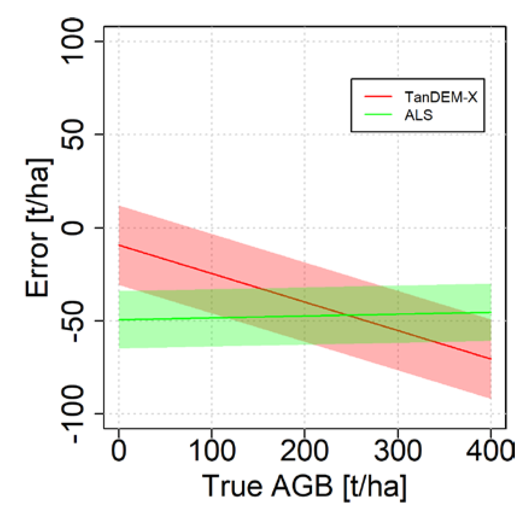 Remotesensing 12 00505 g006 Remotesensing 12 00505 g006