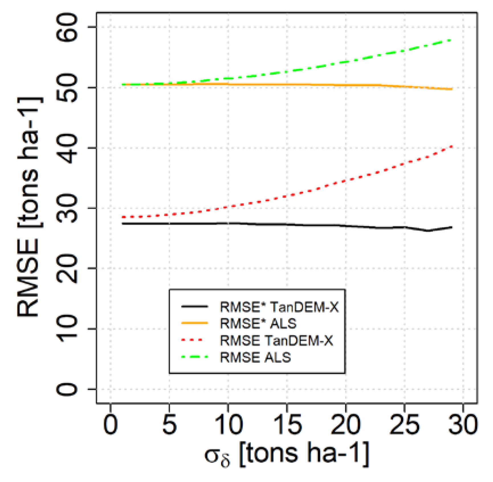 Remotesensing 12 00505 g007 Remotesensing 12 00505 g007