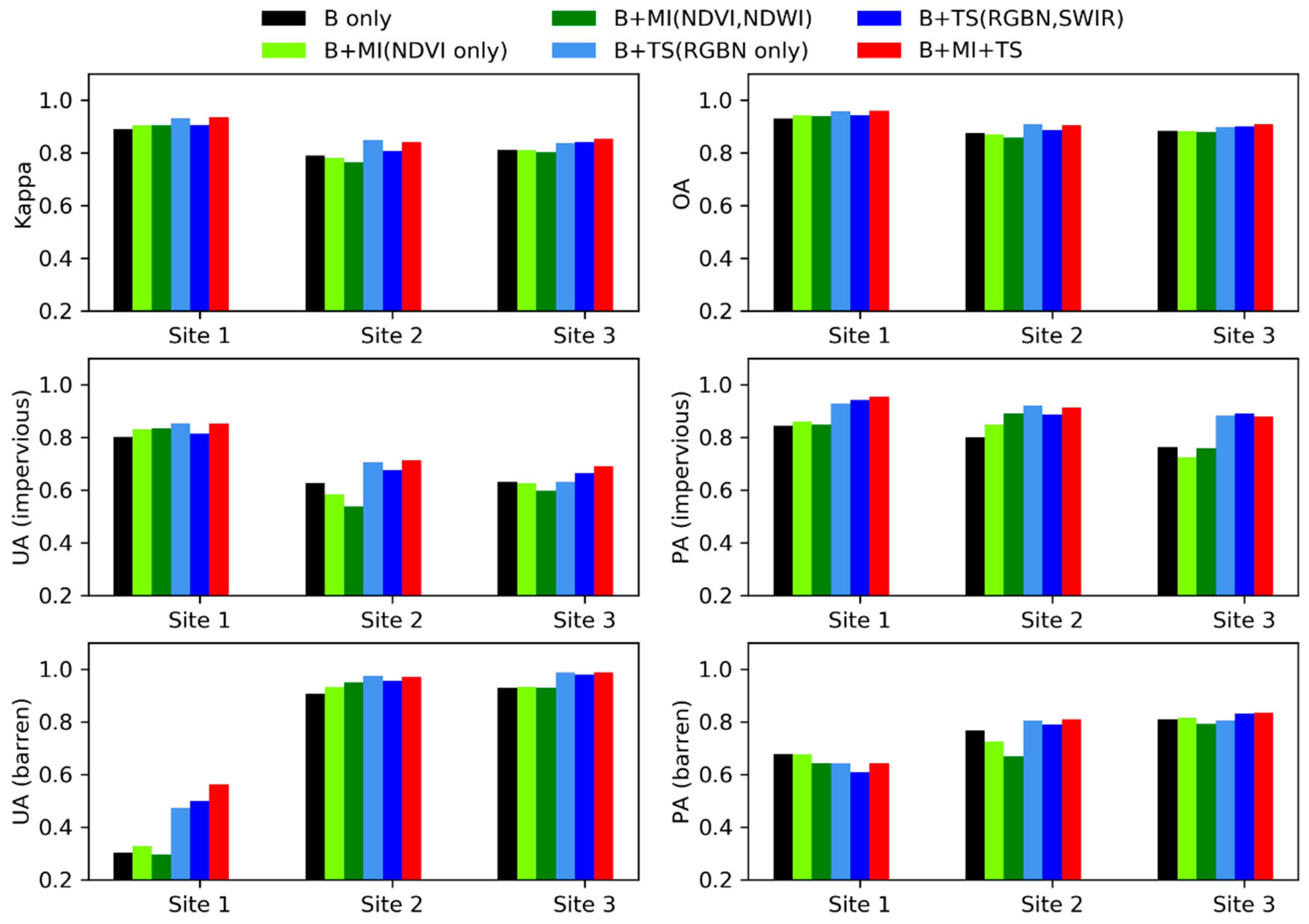Remotesensing 12 00506 g007 Remotesensing 12 00506 g007