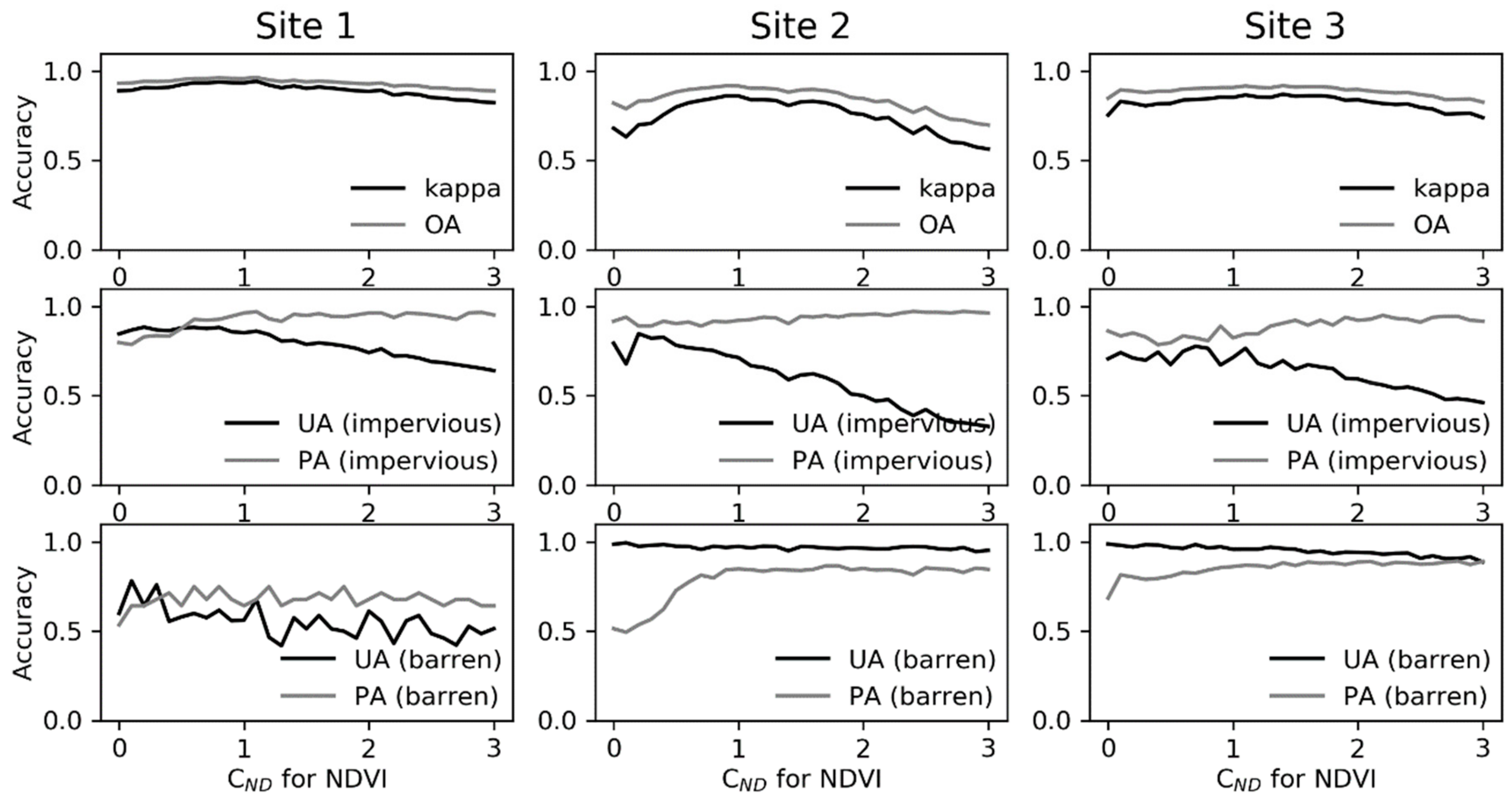 Remotesensing 12 00506 g010 Remotesensing 12 00506 g010