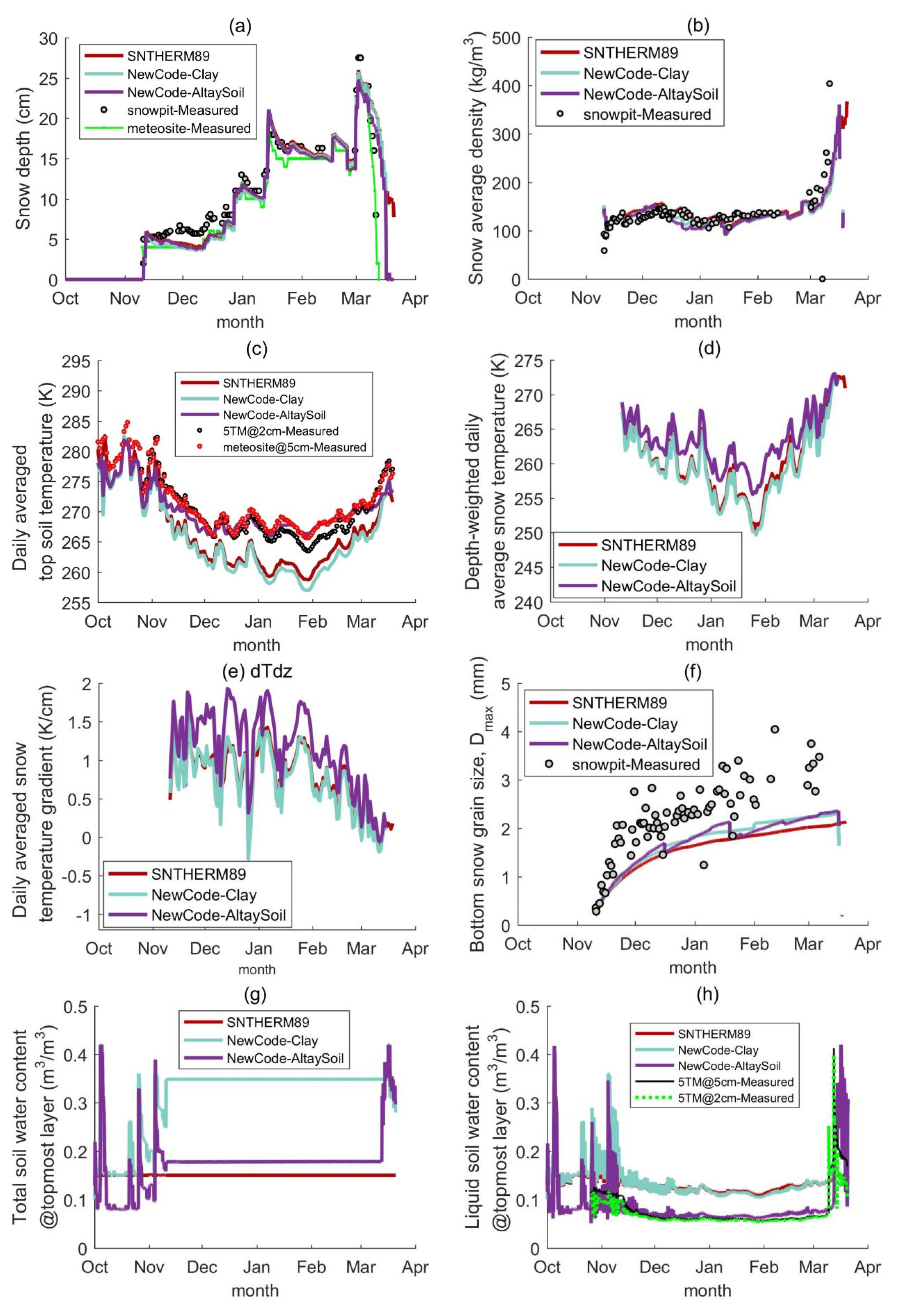 Remotesensing 12 00507 g004 Remotesensing 12 00507 g004