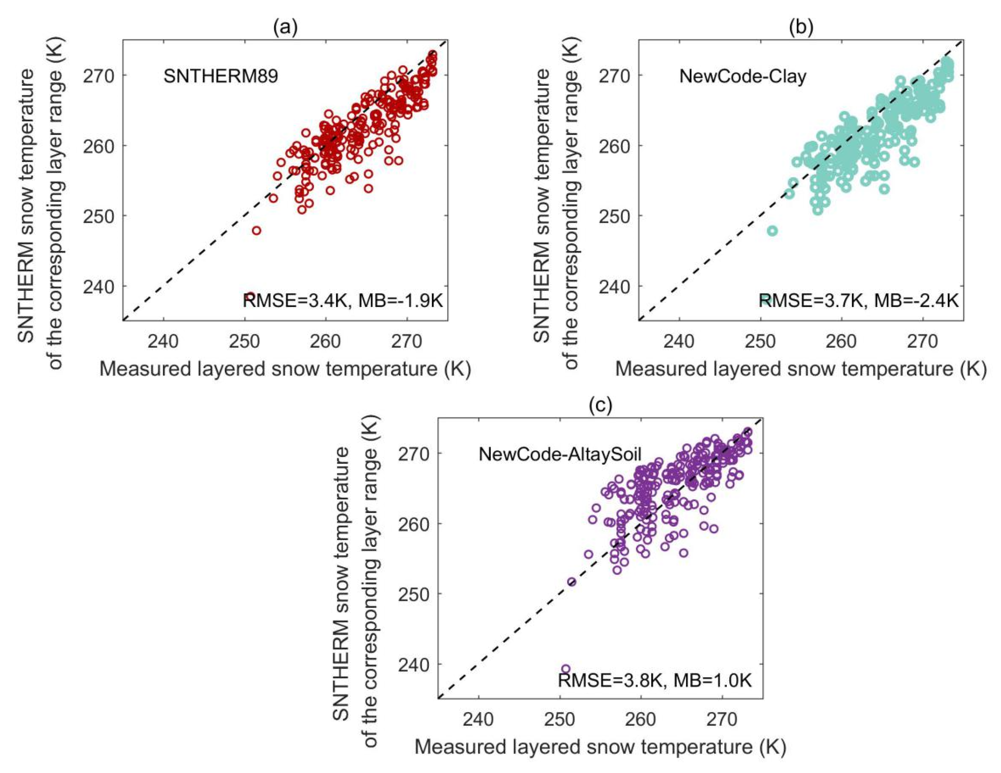 Remotesensing 12 00507 g006 Remotesensing 12 00507 g006