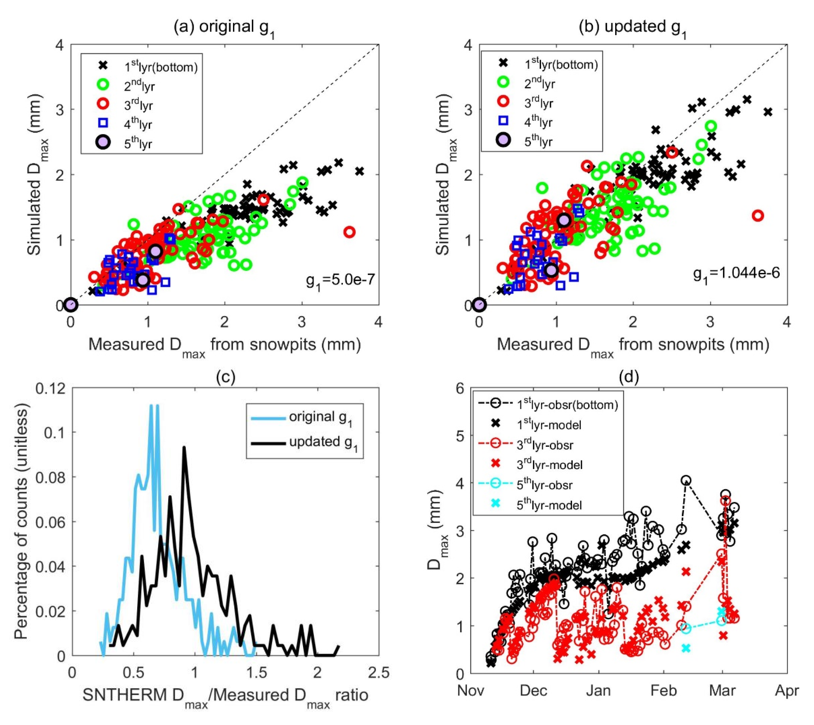 Remotesensing 12 00507 g007a Remotesensing 12 00507 g007a
