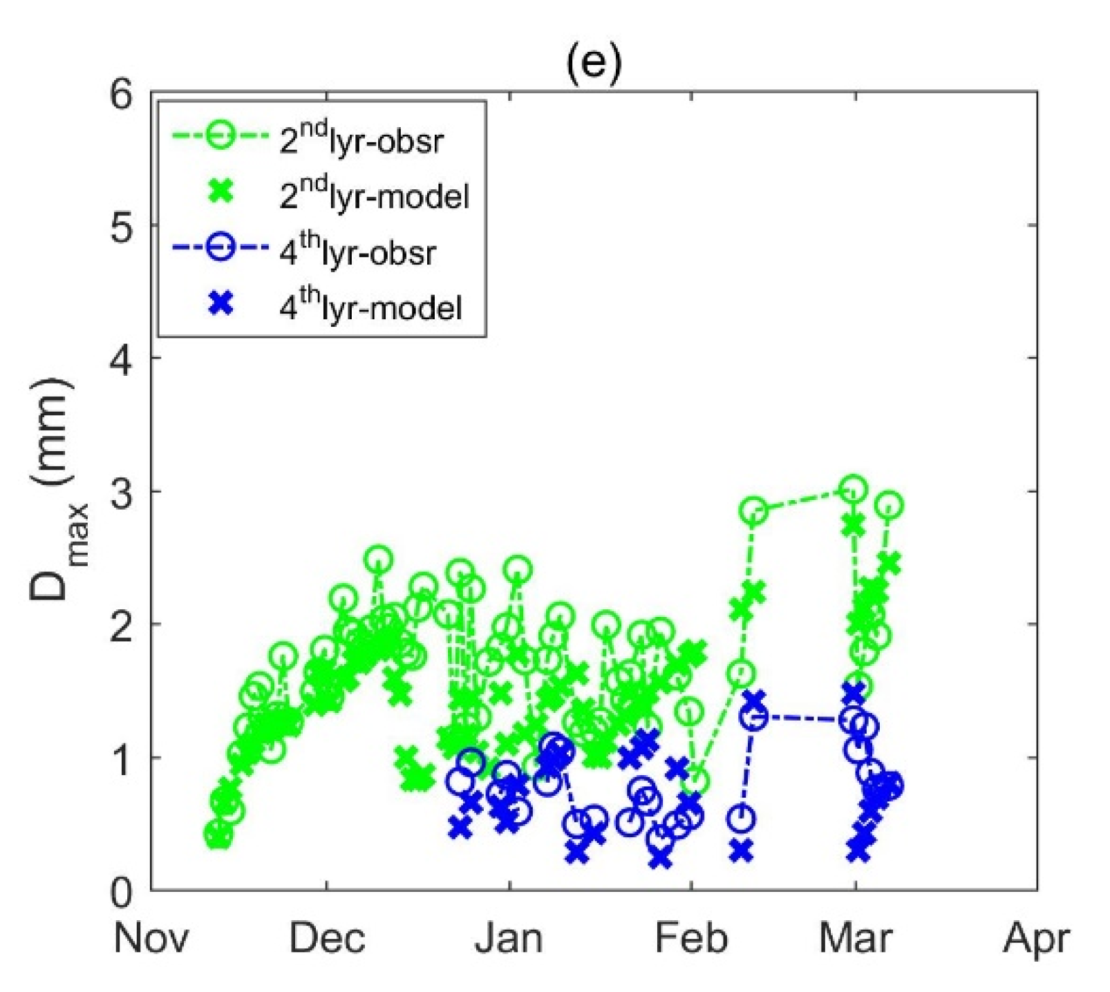 Remotesensing 12 00507 g007b Remotesensing 12 00507 g007b