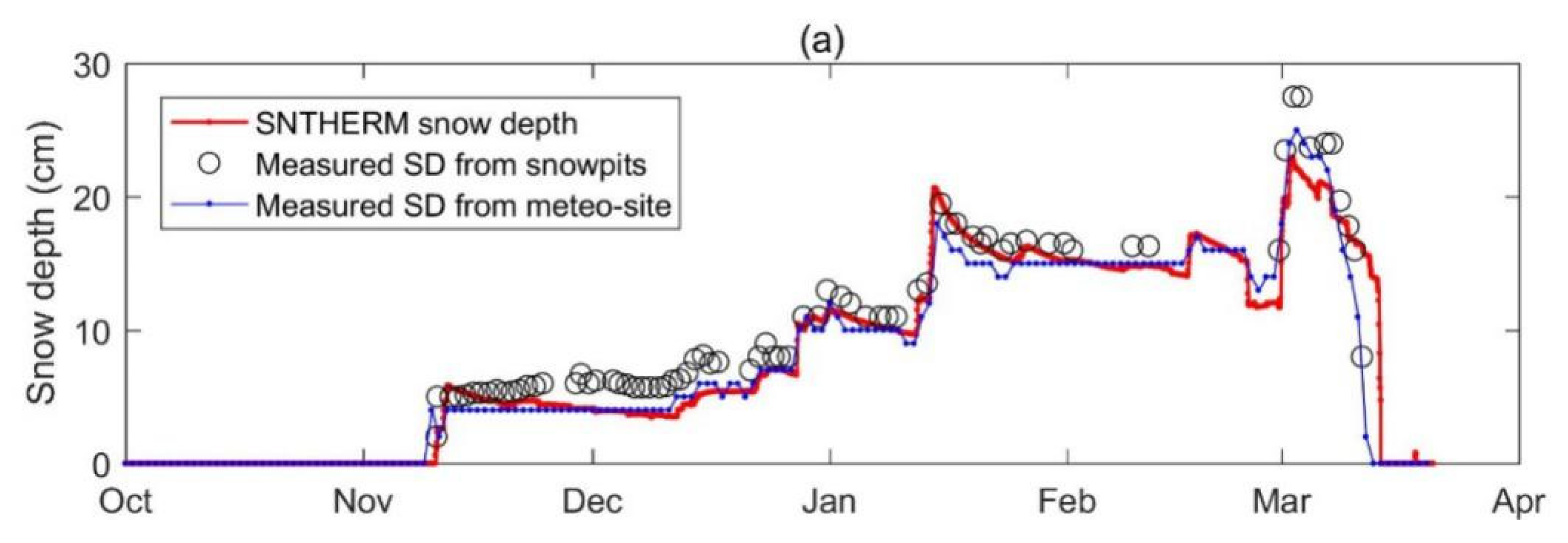 Remotesensing 12 00507 g008a Remotesensing 12 00507 g008a
