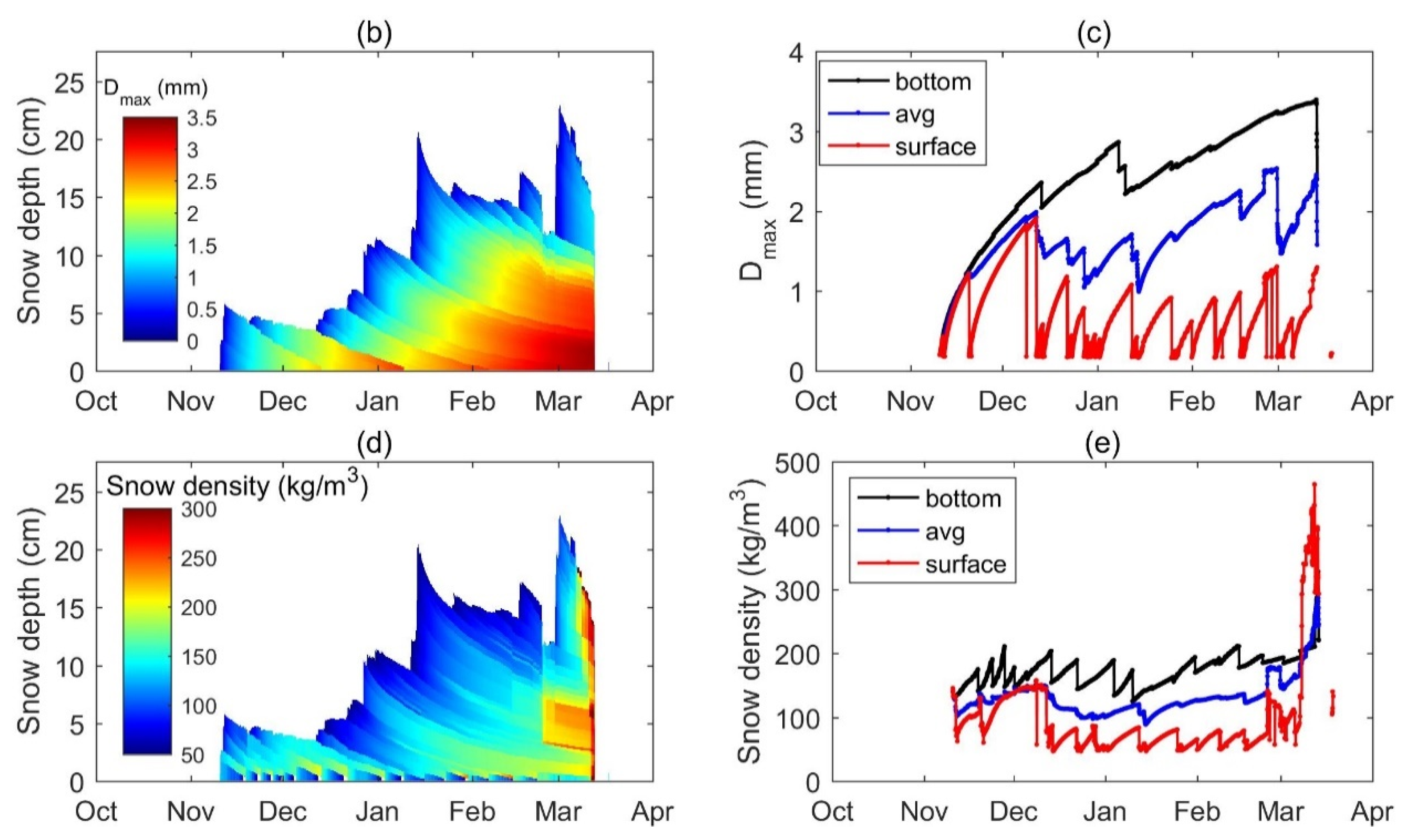 Remotesensing 12 00507 g008b Remotesensing 12 00507 g008b