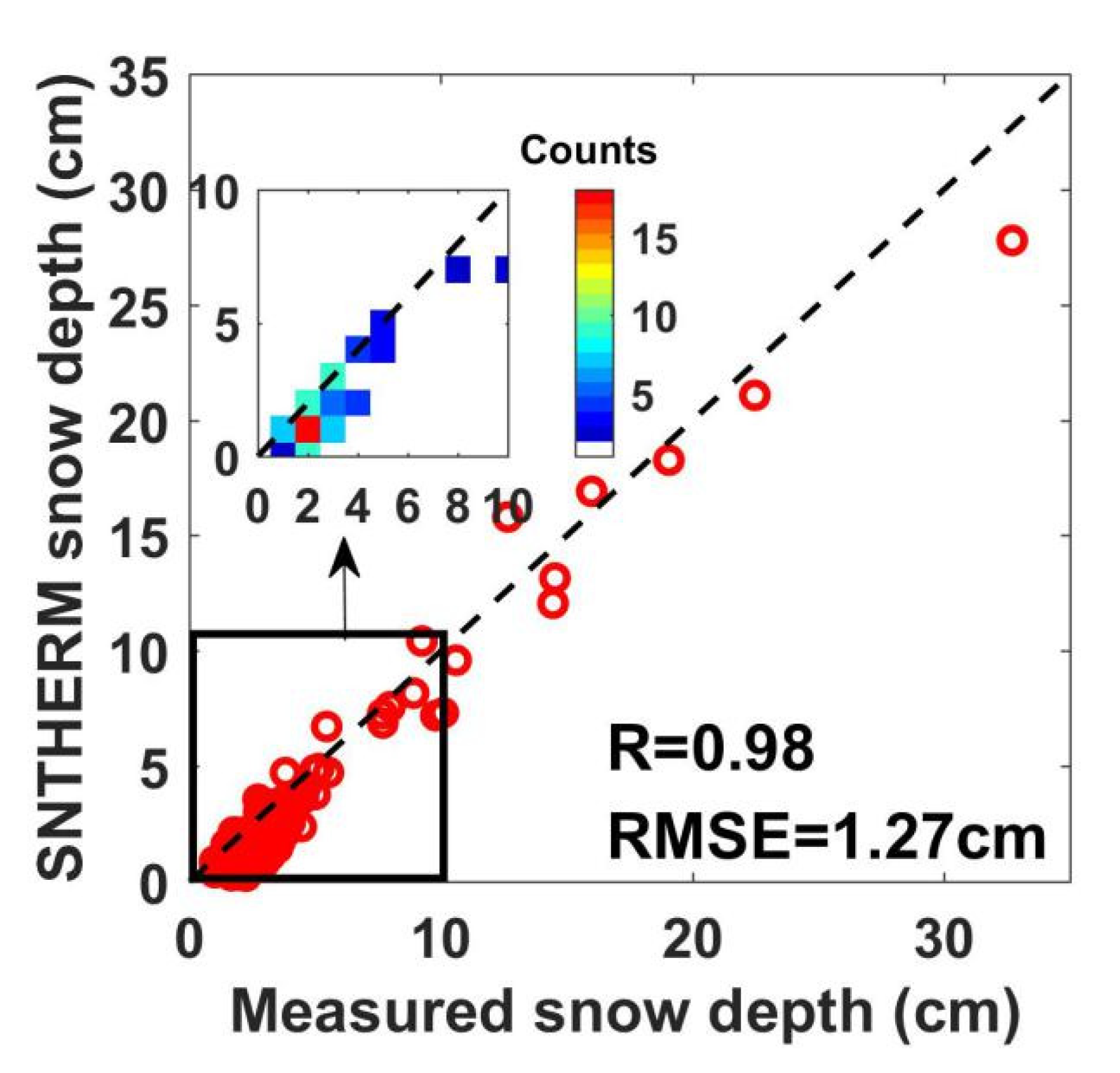 Remotesensing 12 00507 g012 Remotesensing 12 00507 g012