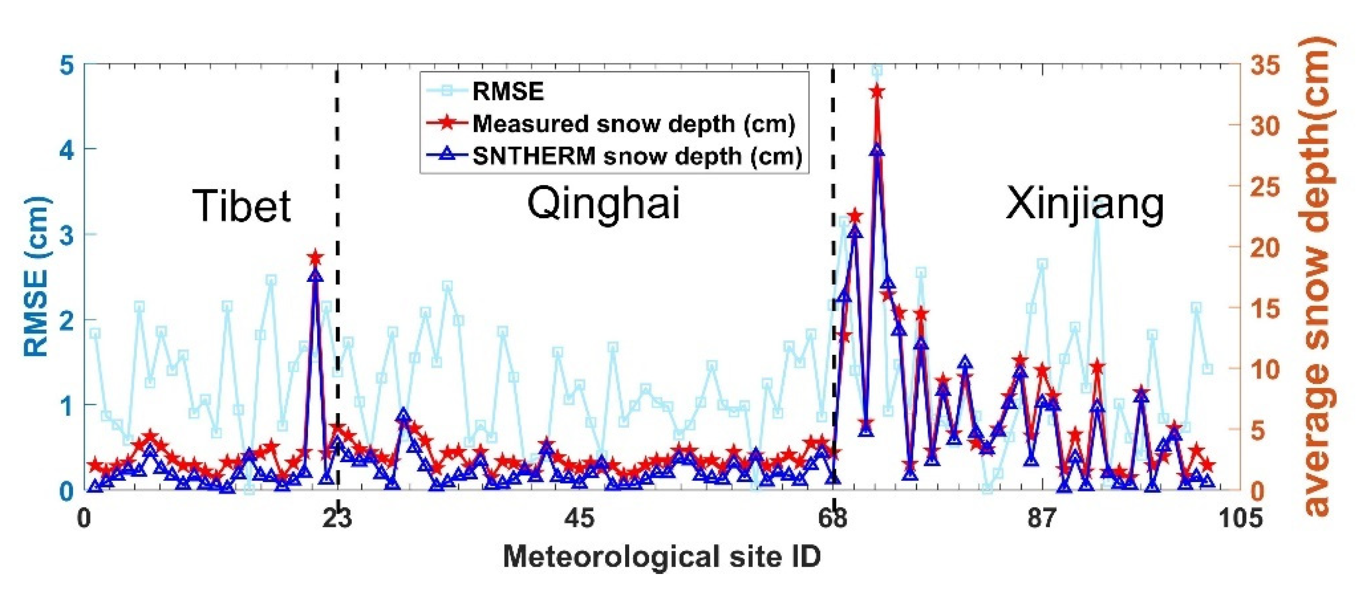 Remotesensing 12 00507 g013 Remotesensing 12 00507 g013