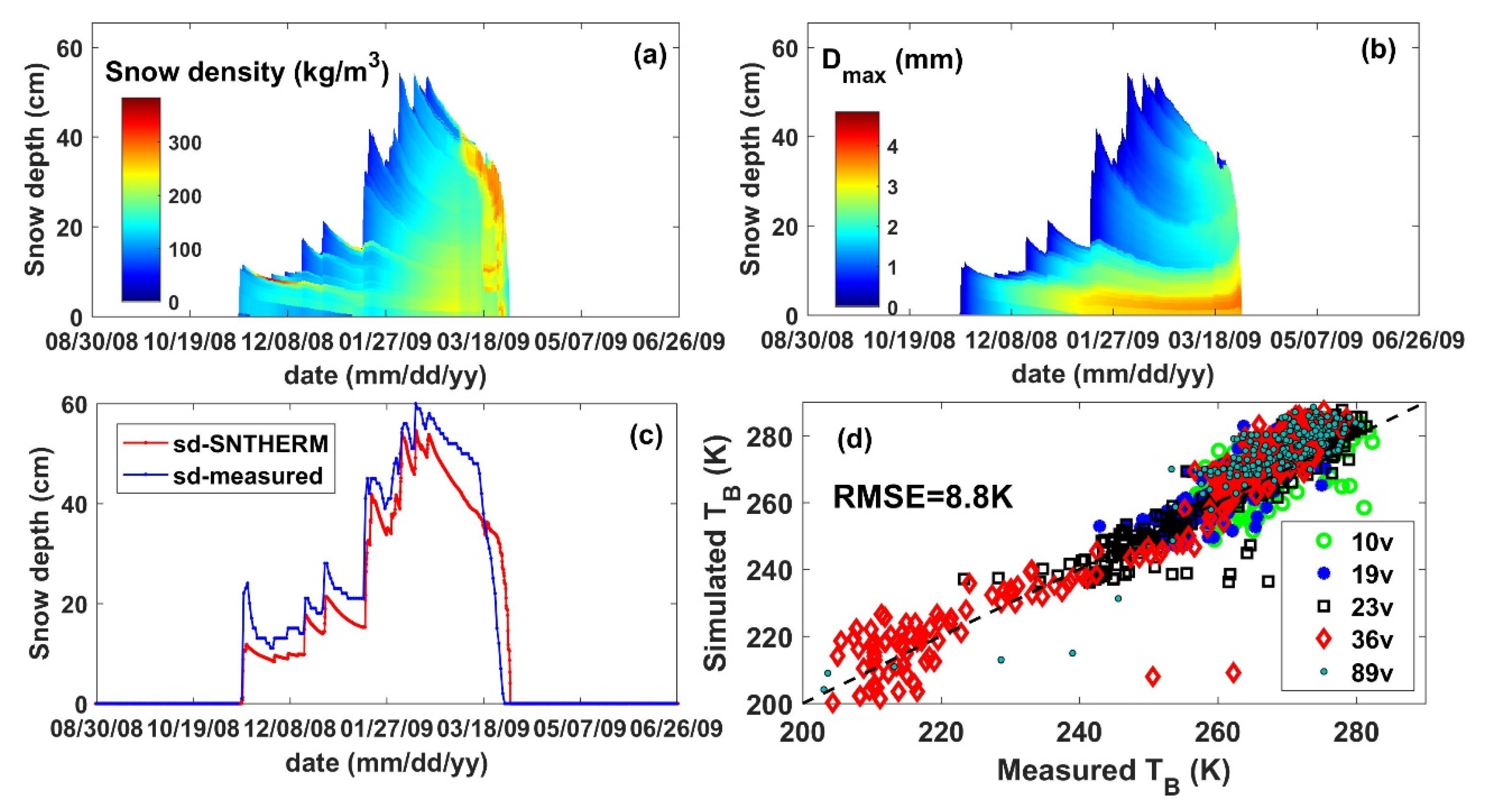 Remotesensing 12 00507 g014 Remotesensing 12 00507 g014