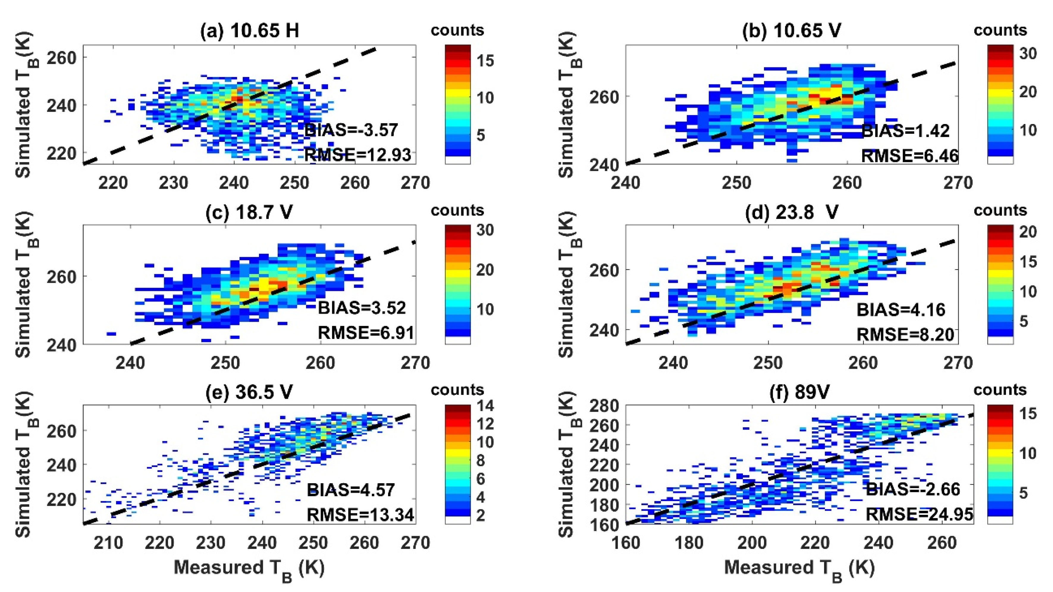 Remotesensing 12 00507 g015 Remotesensing 12 00507 g015