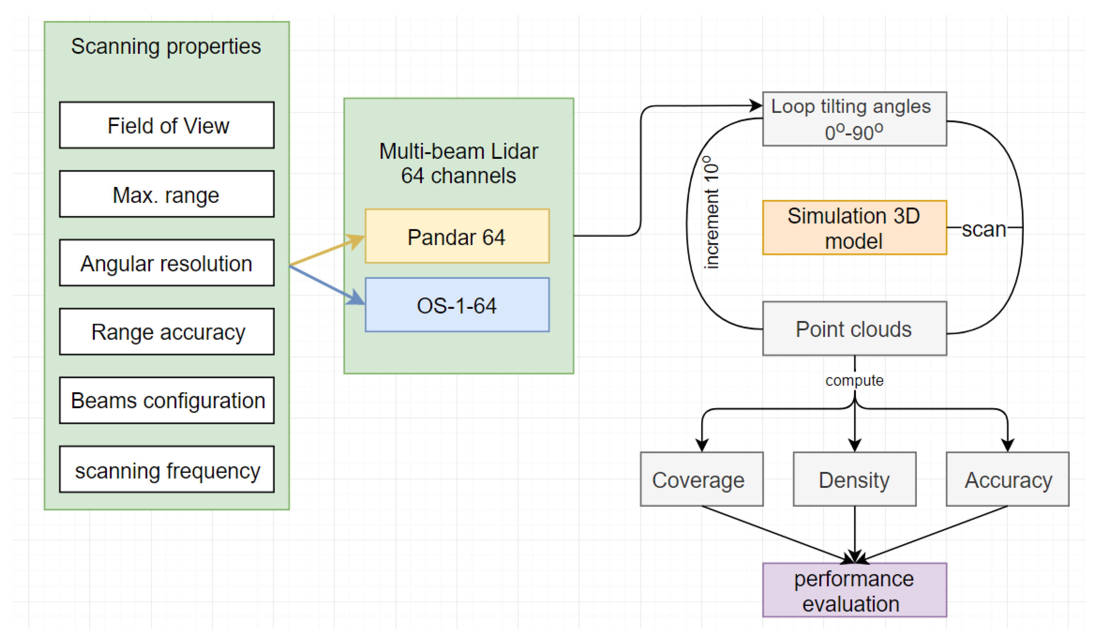 Remotesensing 12 00510 g003