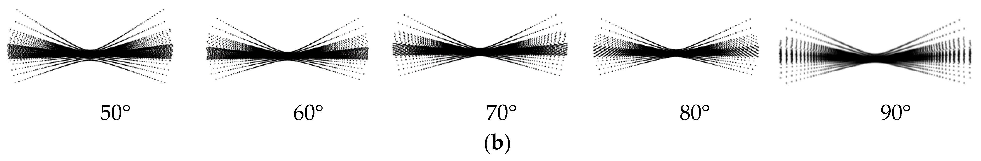 Remotesensing 12 00510 g008b