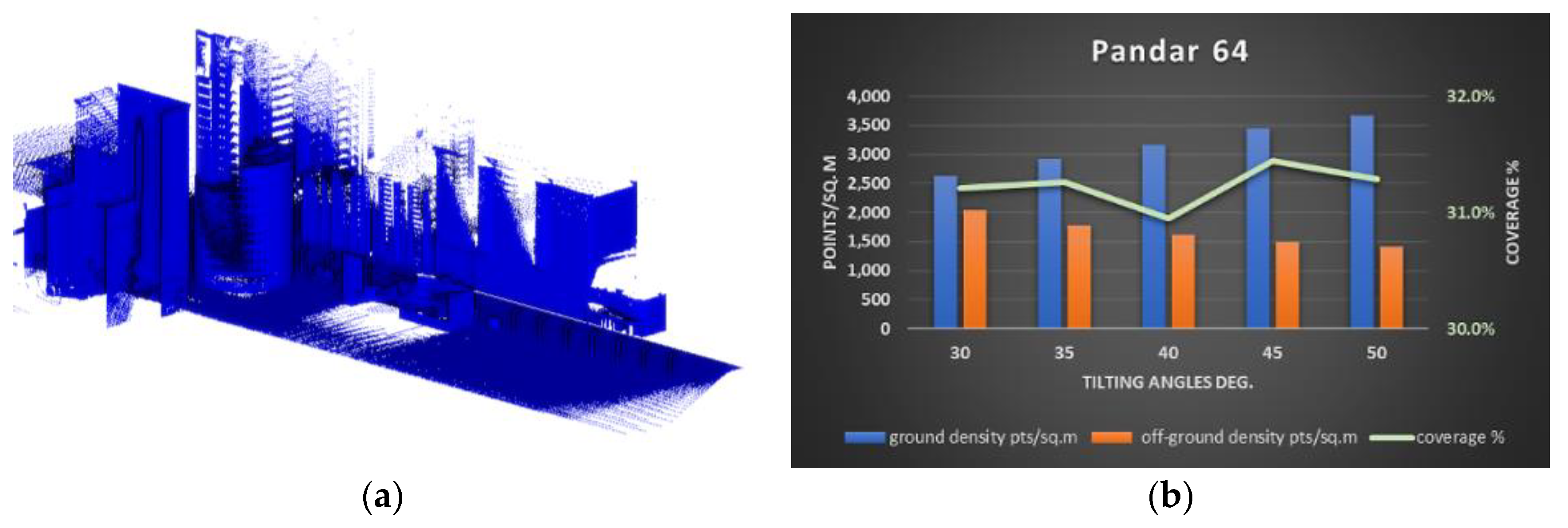Remotesensing 12 00510 g013