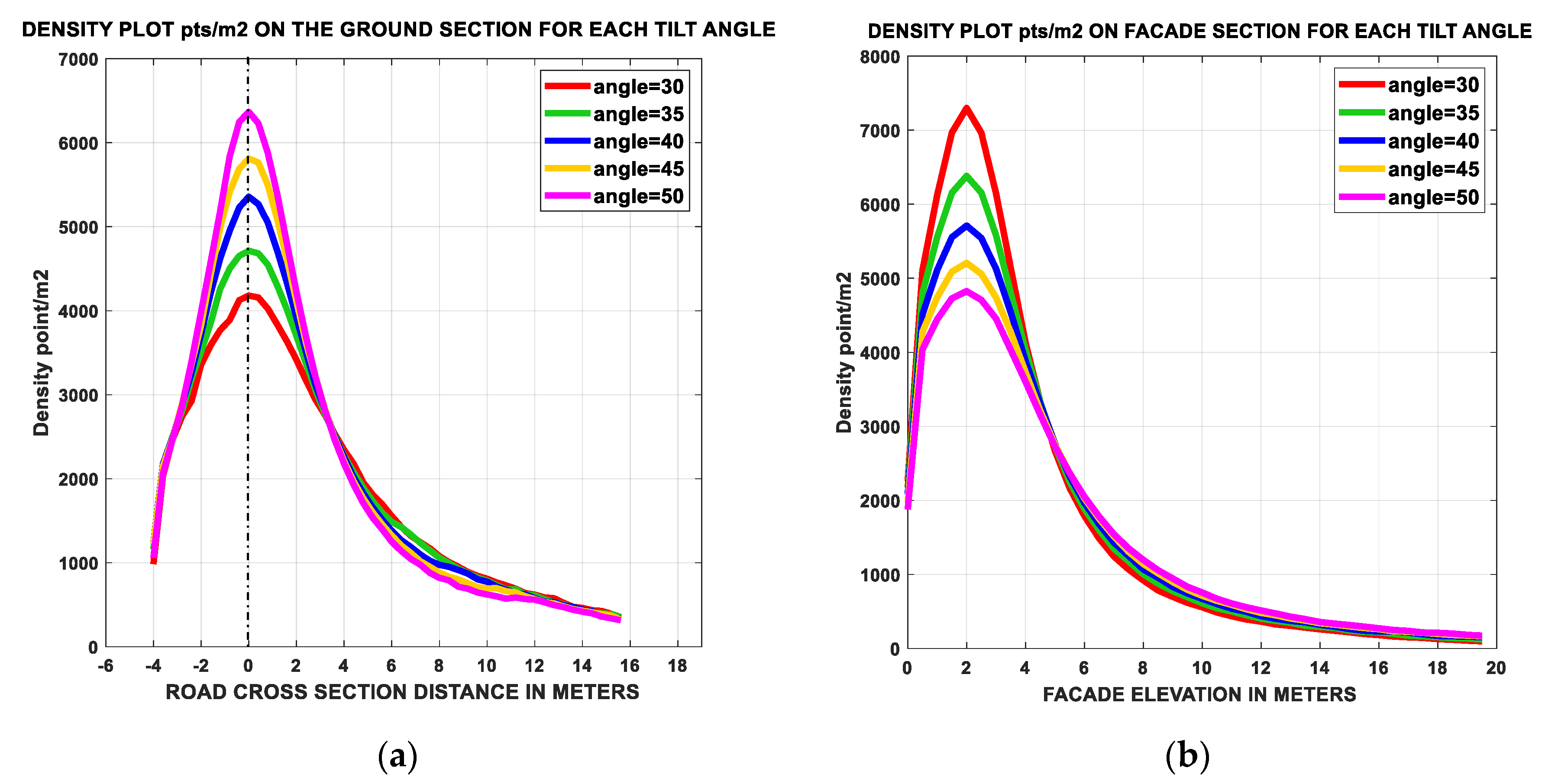 Remotesensing 12 00510 g021