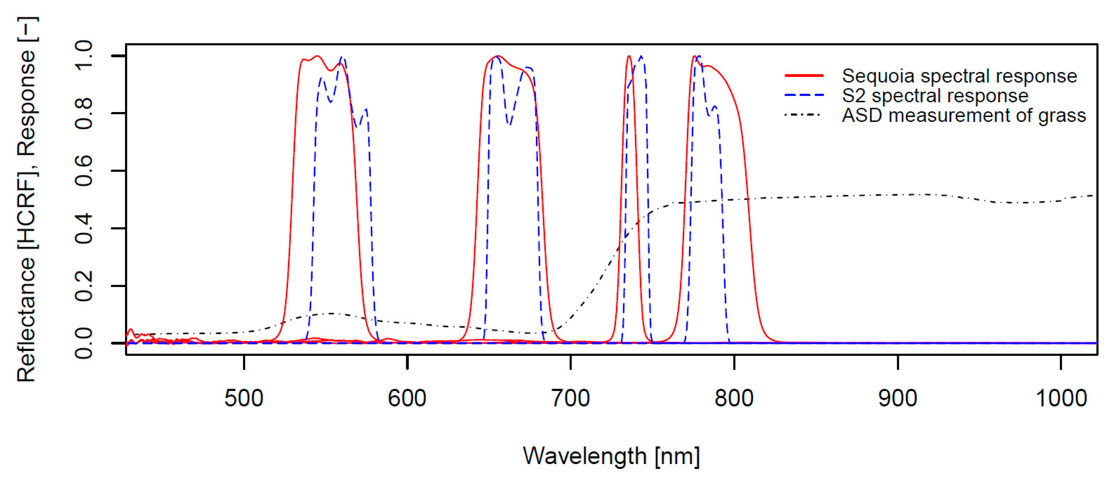 Remotesensing 12 00514 g003
