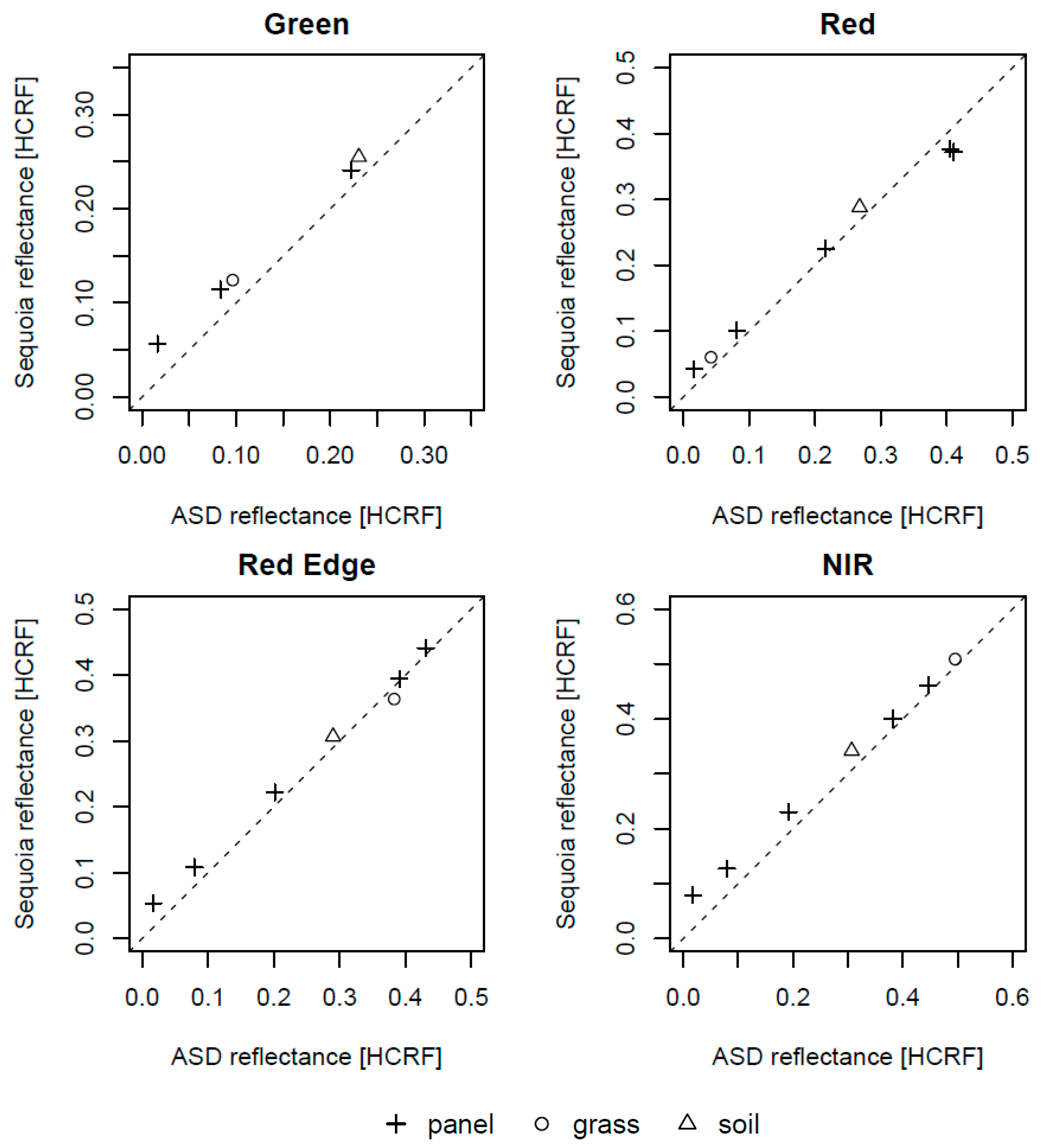 Remotesensing 12 00514 g006