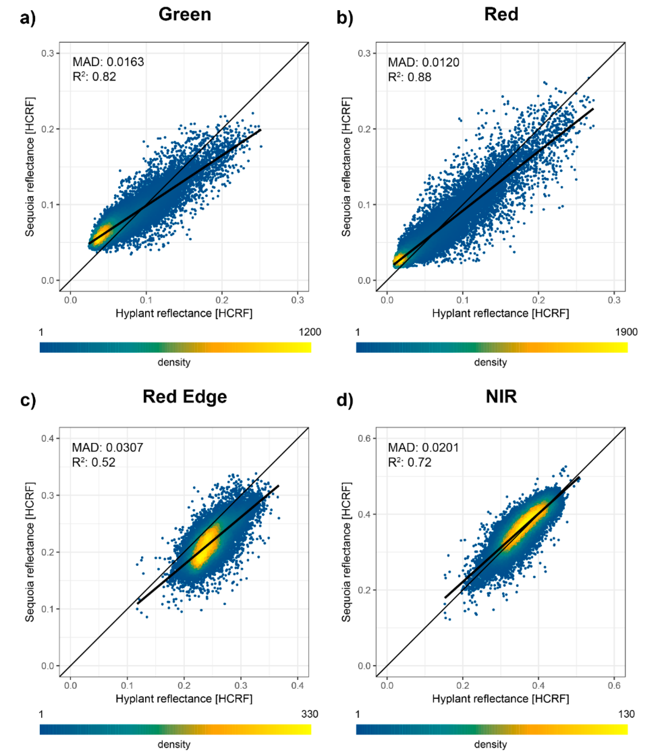 Remotesensing 12 00514 g007