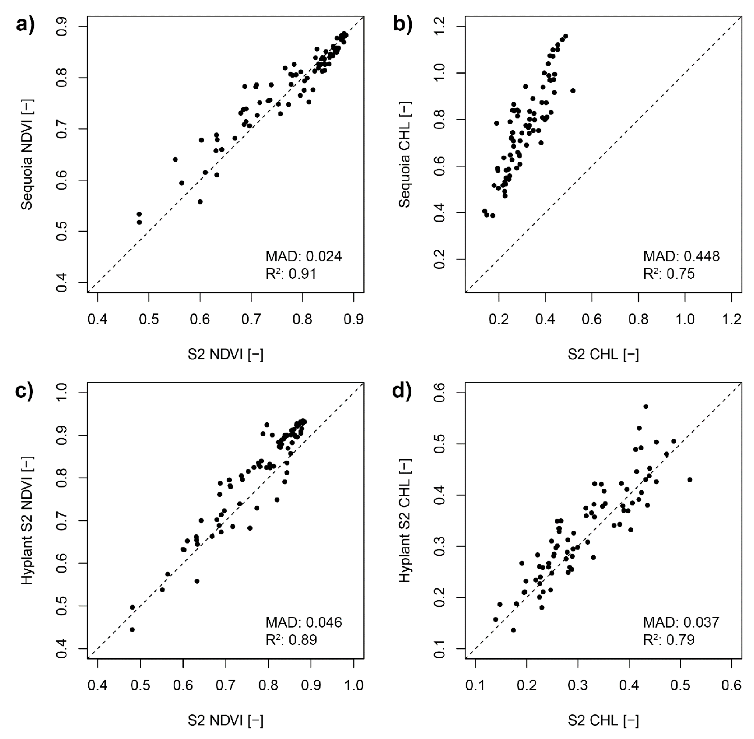 Remotesensing 12 00514 g010