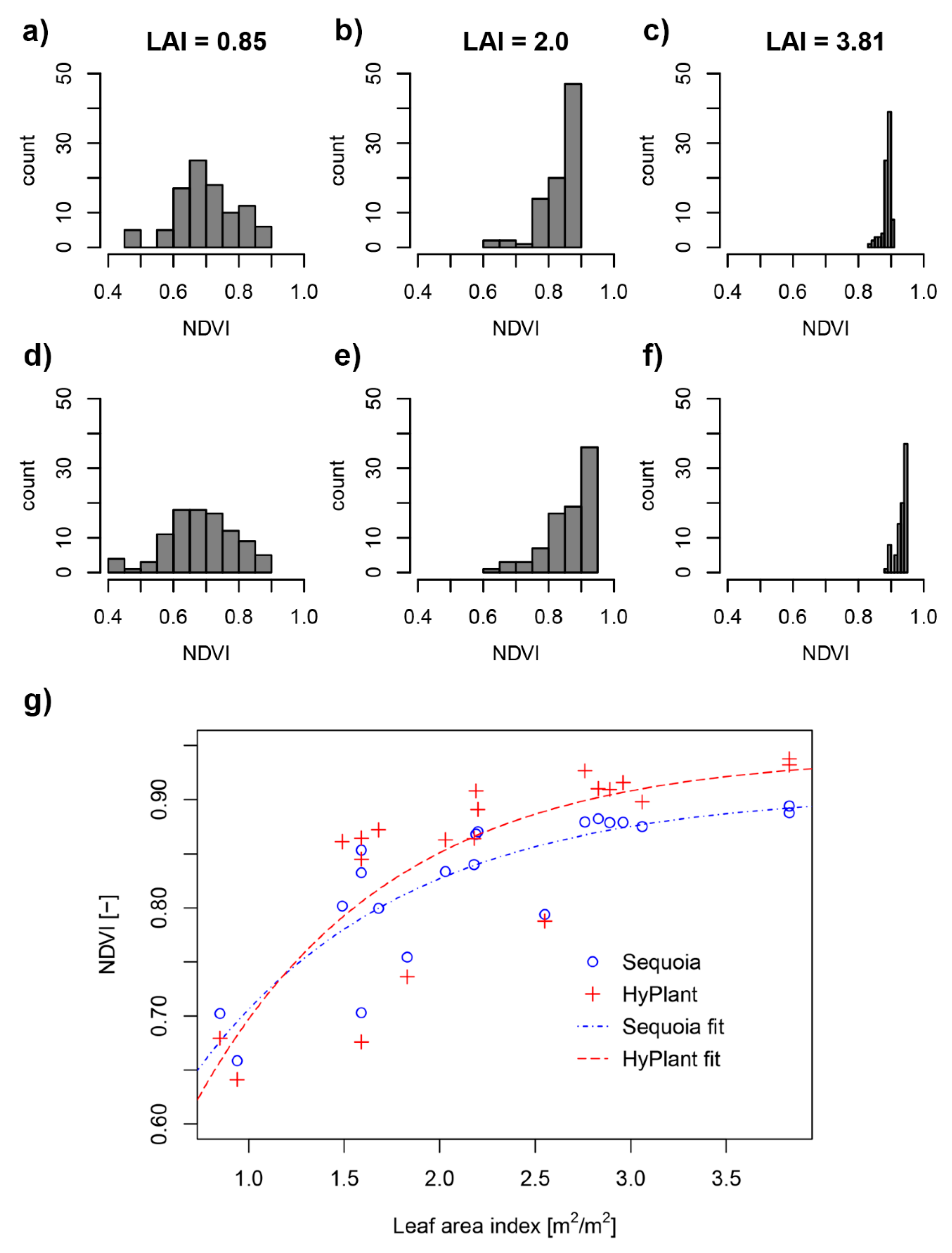 Remotesensing 12 00514 g011