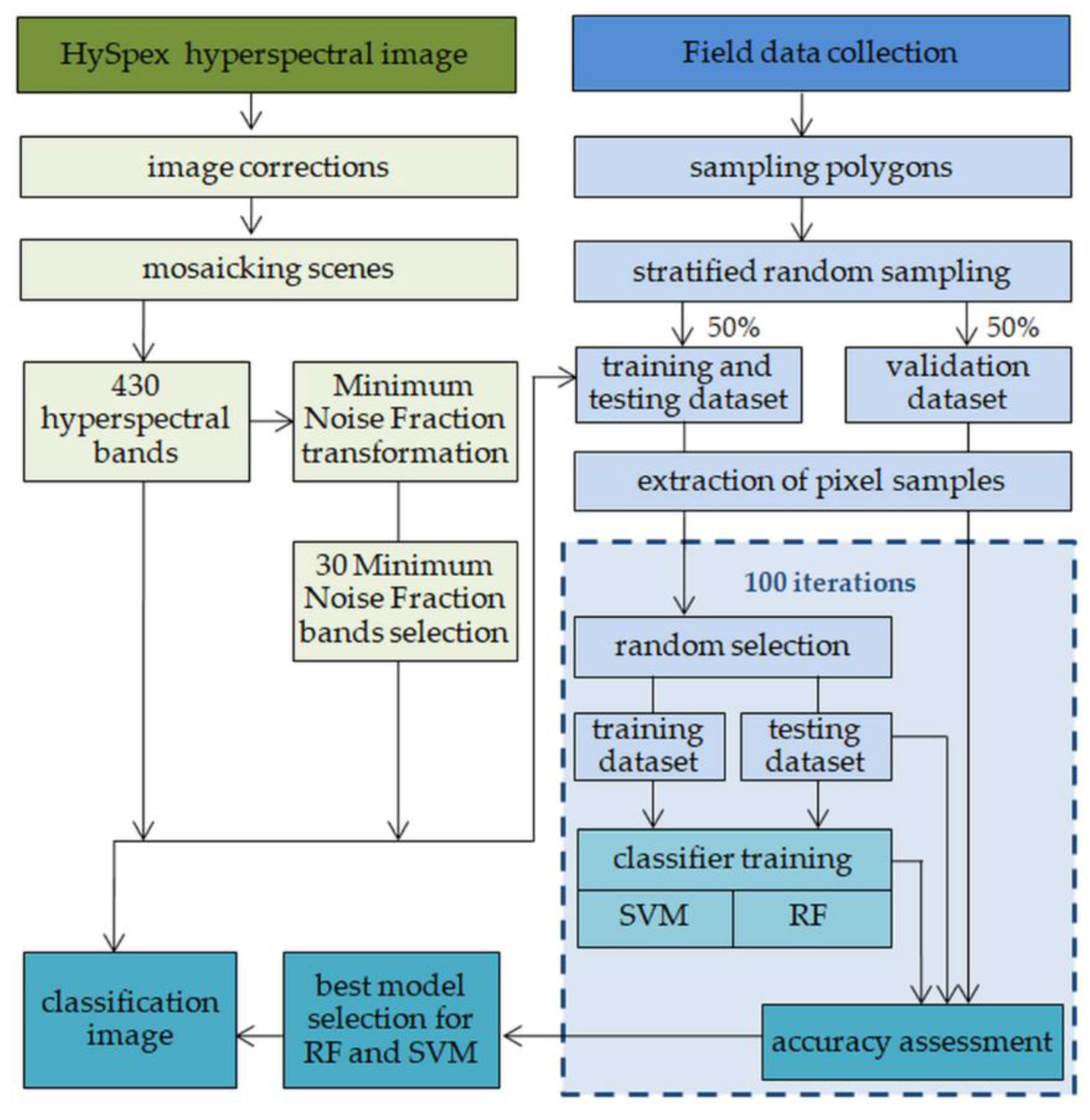 100 Models Nn: Impacting Industries Worldwide - acjao3v