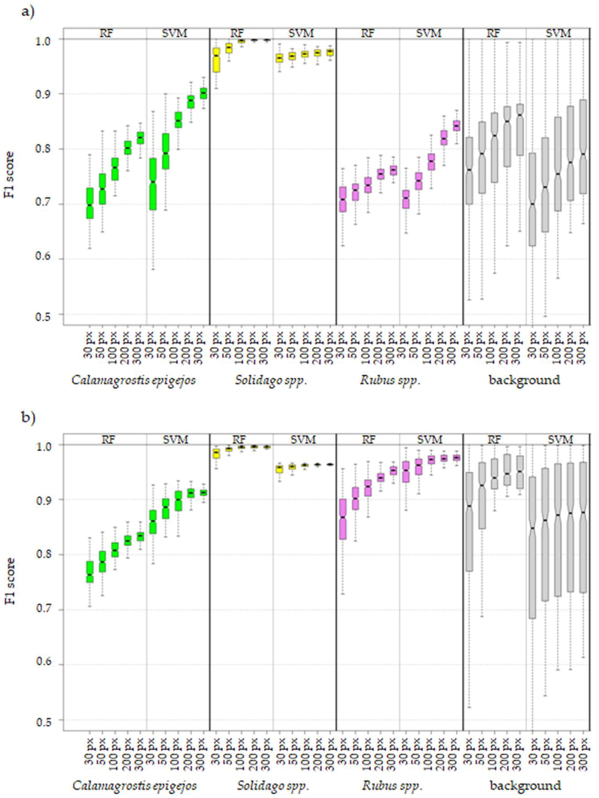 Remotesensing 12 00516 g007