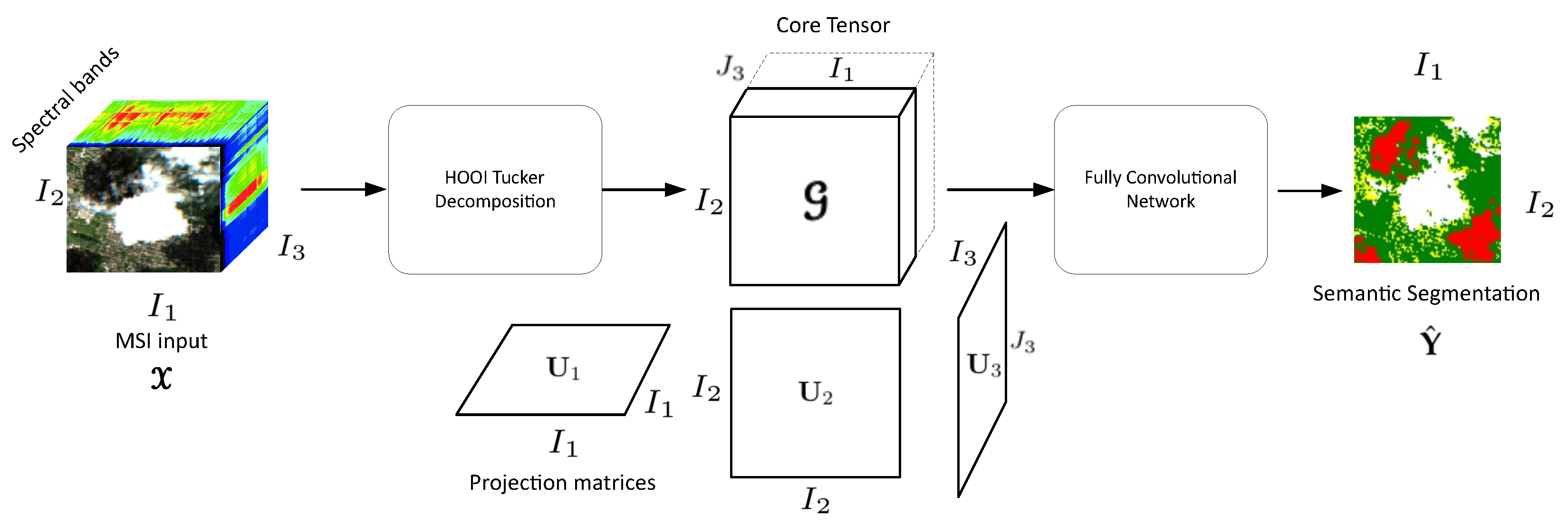 Remotesensing 12 00517 g003