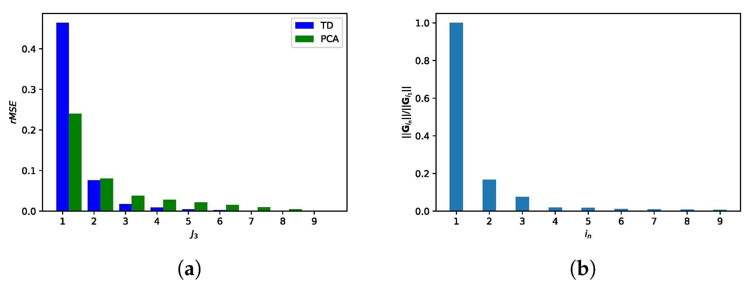 Remotesensing 12 00517 g006