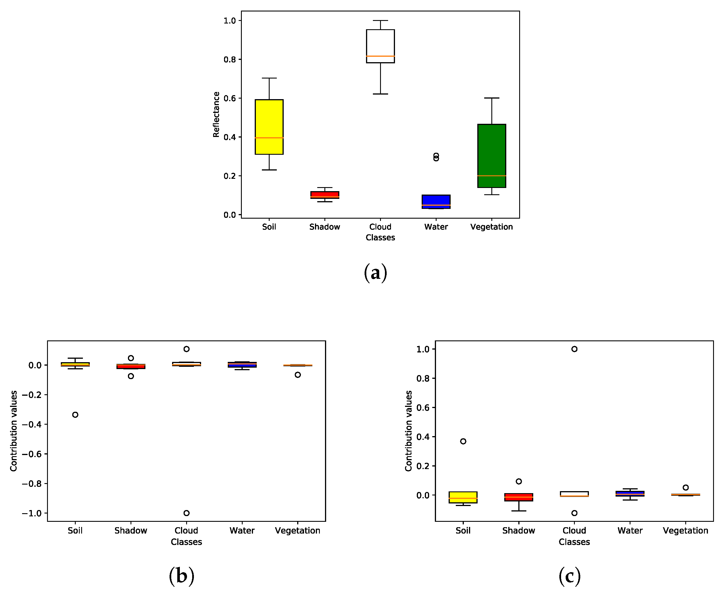 Remotesensing 12 00517 g007