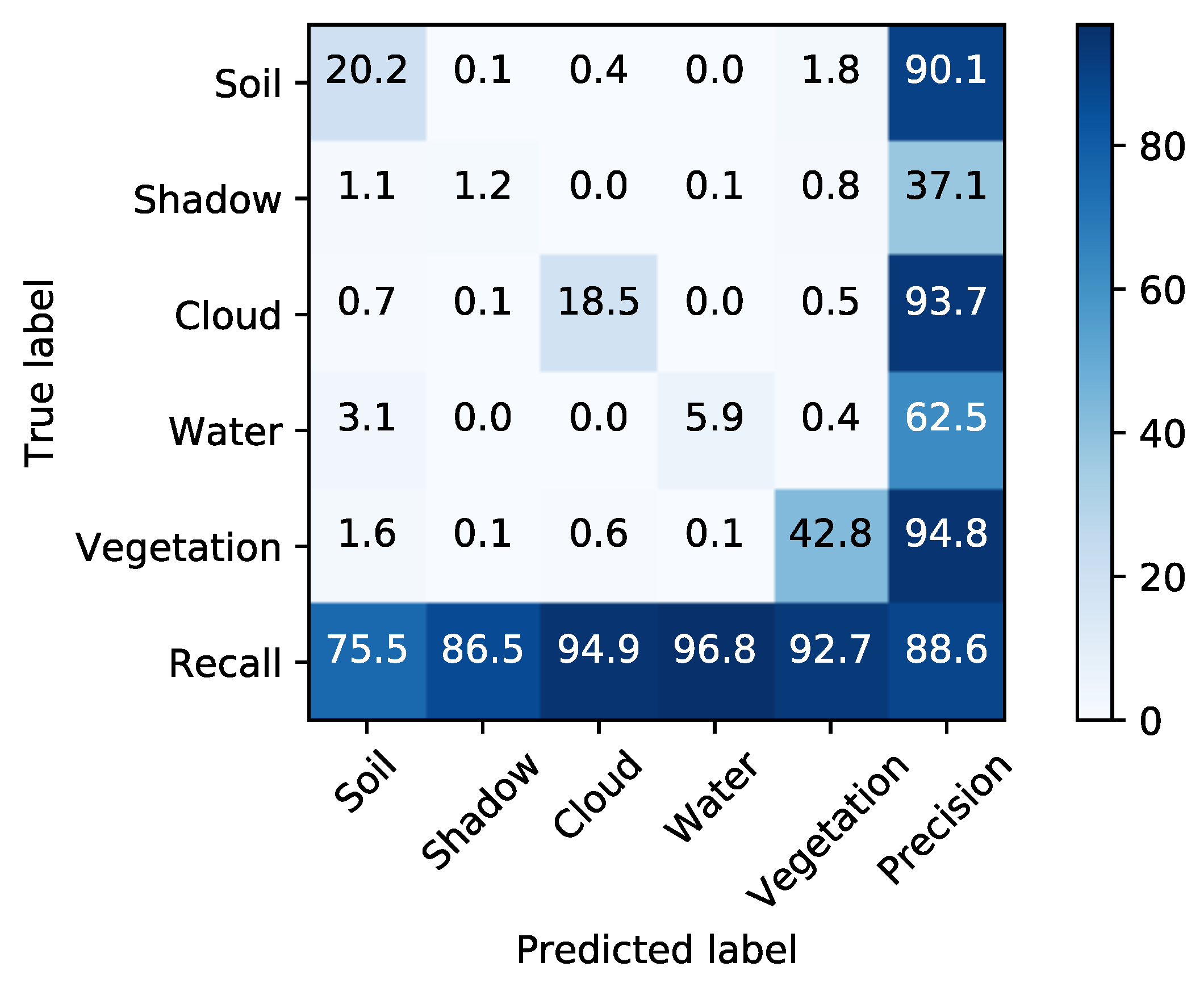 Remotesensing 12 00517 g013