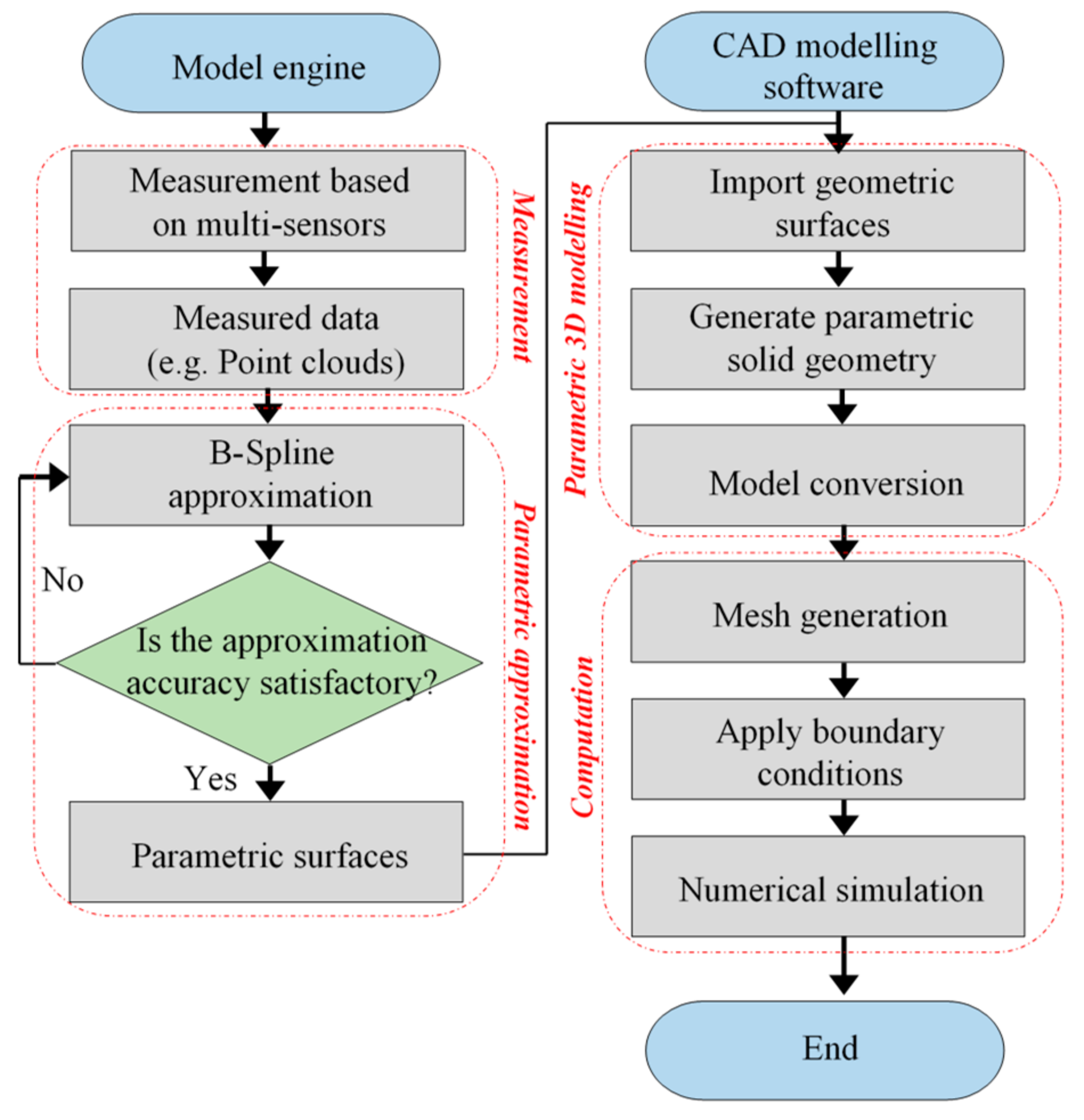 Remotesensing 12 00518 g005 Remotesensing 12 00518 g005
