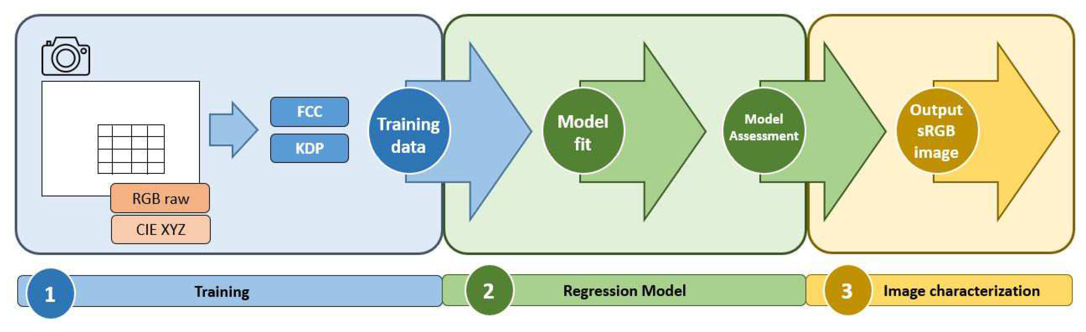 Remotesensing 12 00520 g003