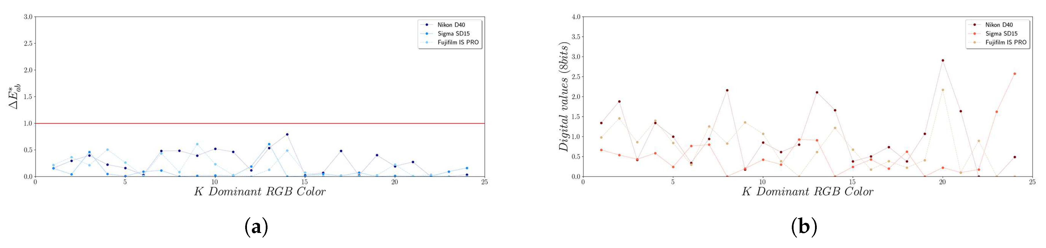 Remotesensing 12 00520 g008