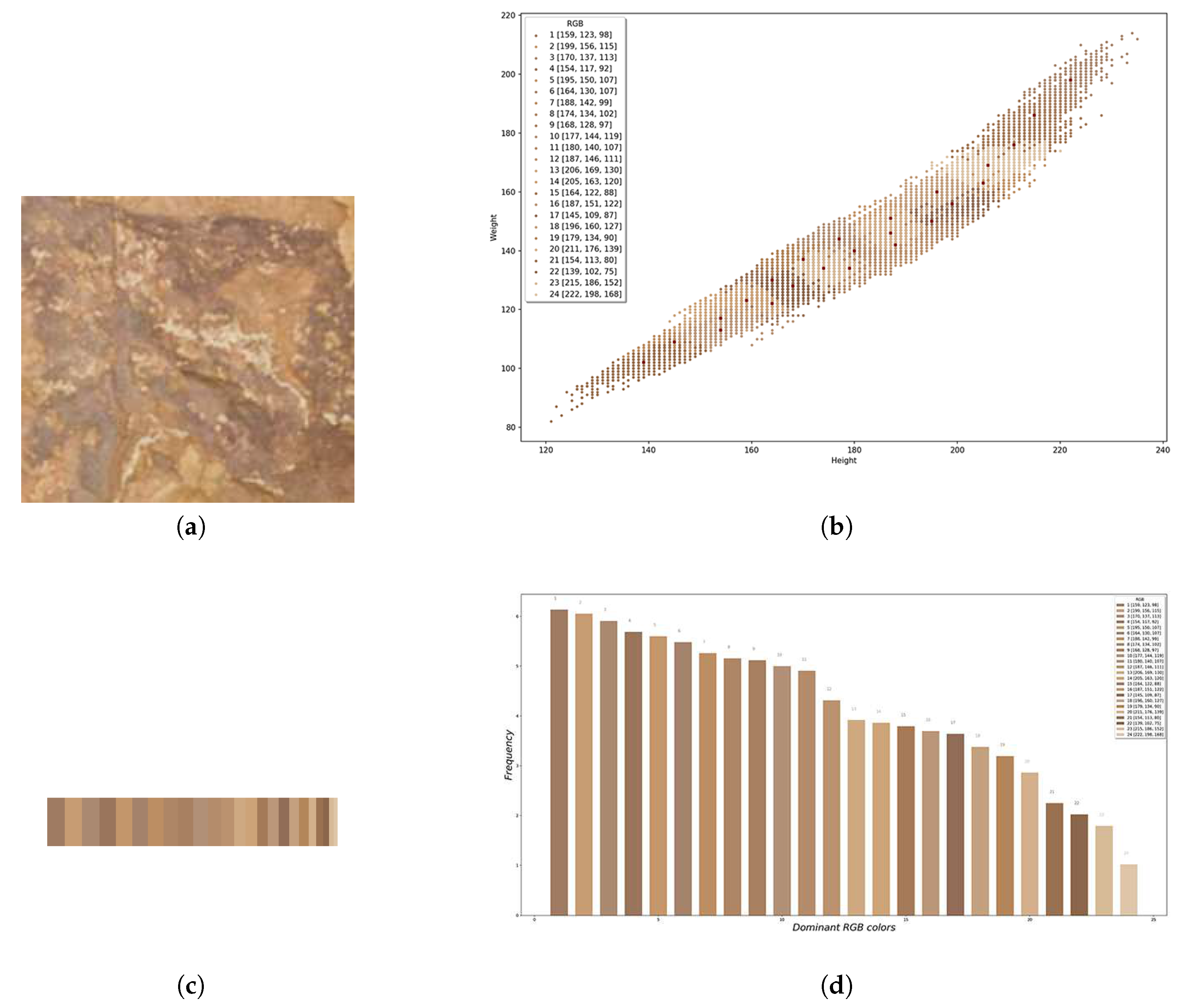 Remotesensing 12 00520 g012