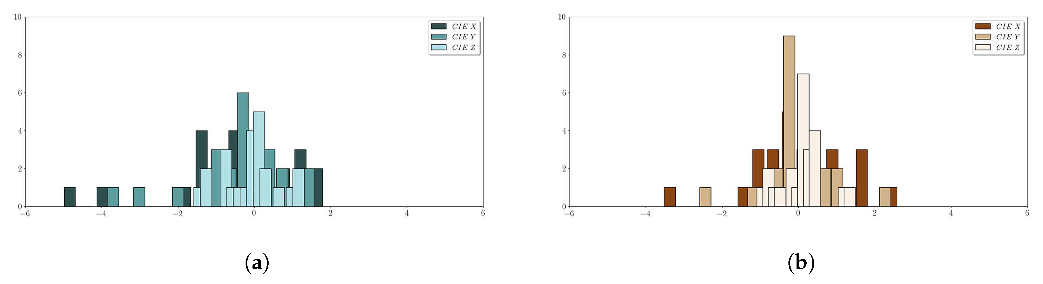Remotesensing 12 00520 g014