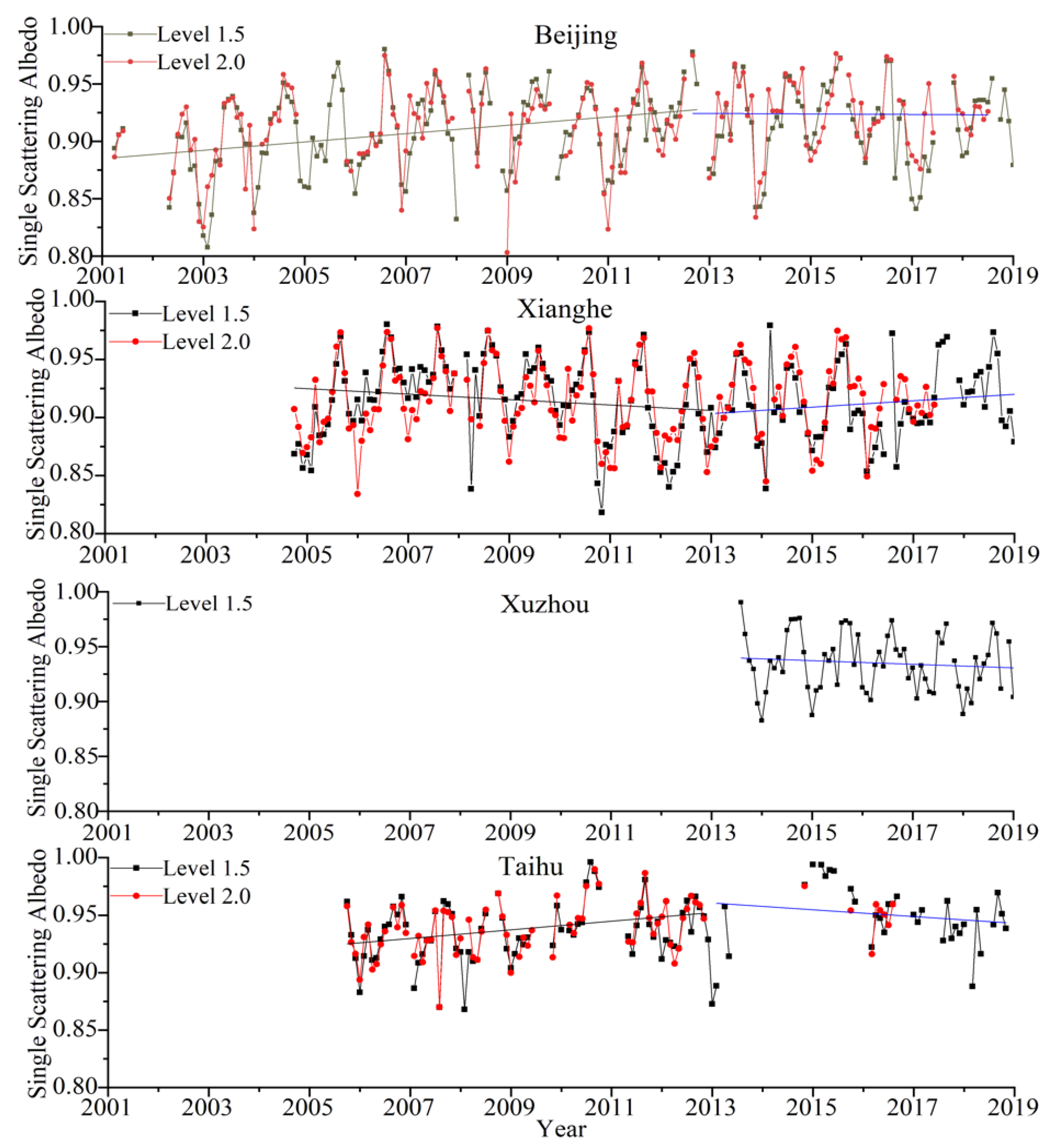Remotesensing 12 00523 g009