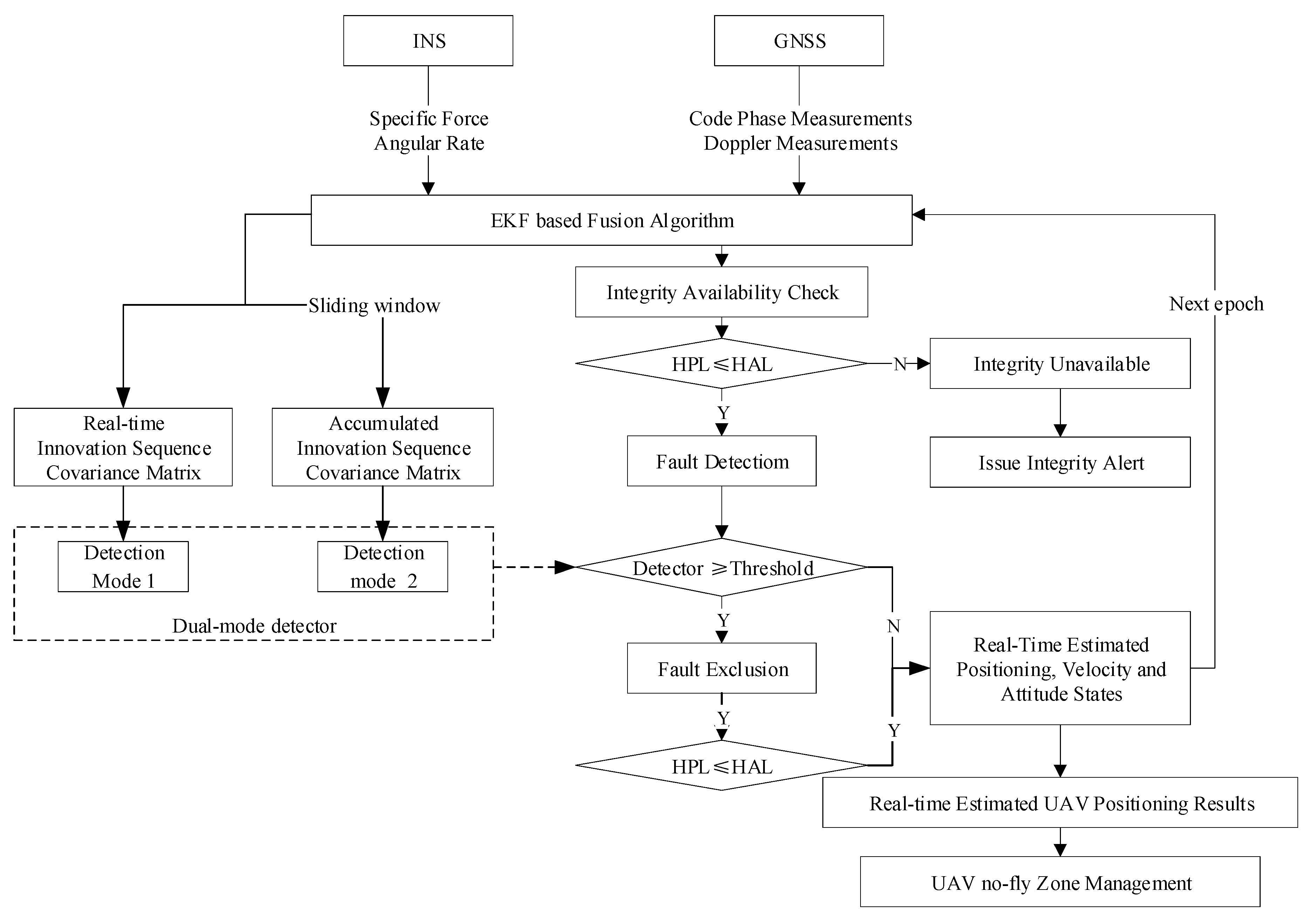 Remotesensing 12 00524 g003 Remotesensing 12 00524 g003