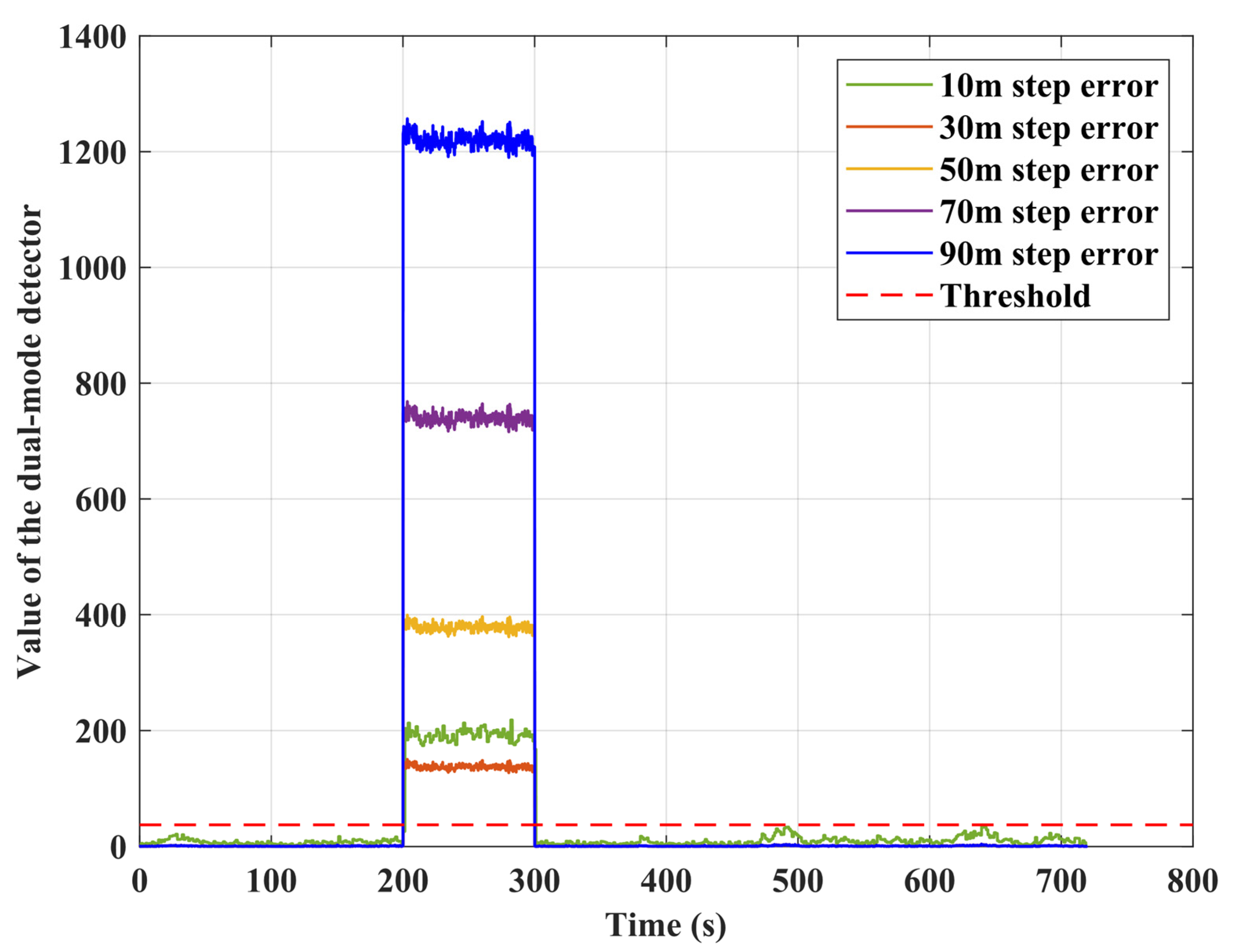 Remotesensing 12 00524 g005 Remotesensing 12 00524 g005