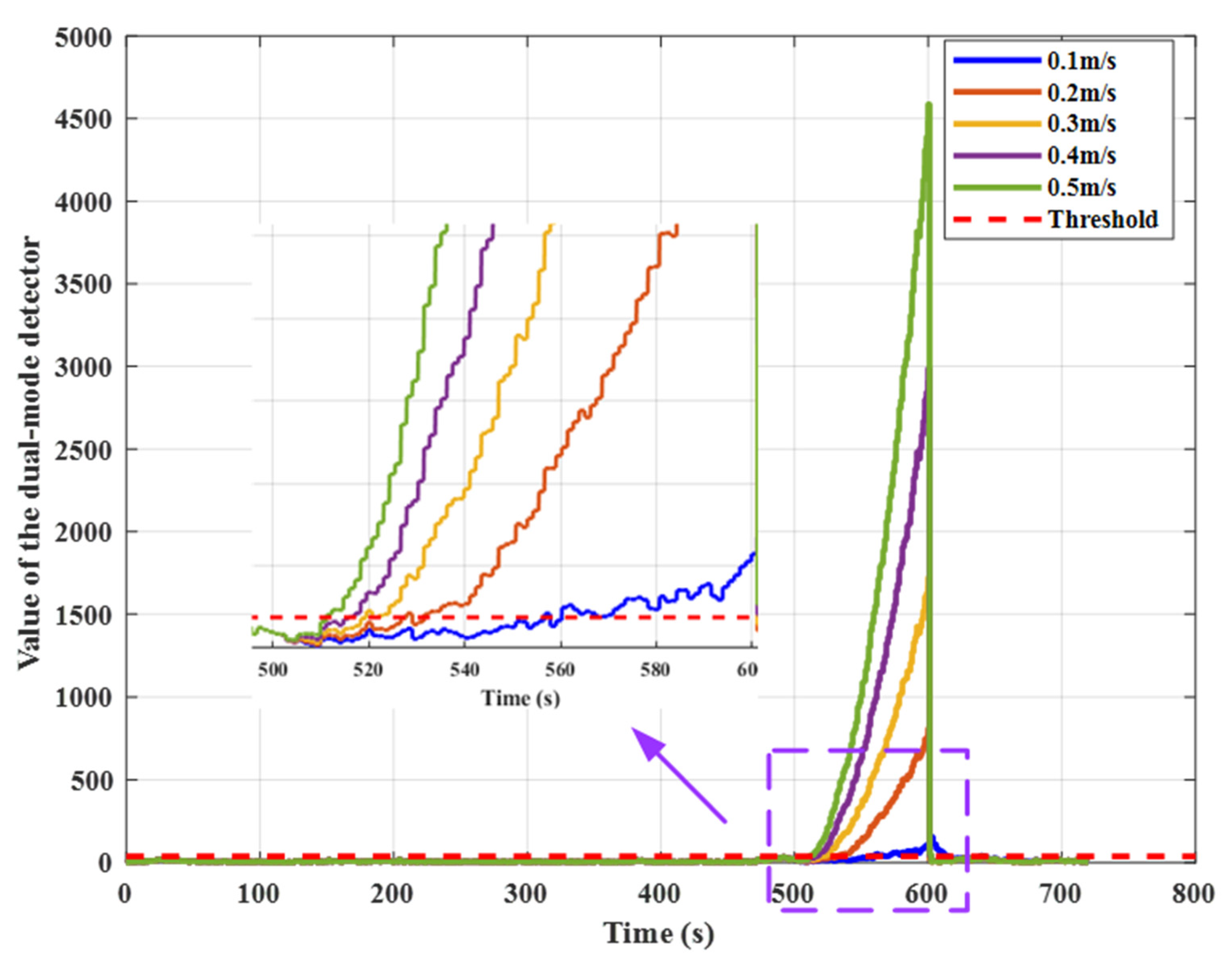 Remotesensing 12 00524 g009 Remotesensing 12 00524 g009