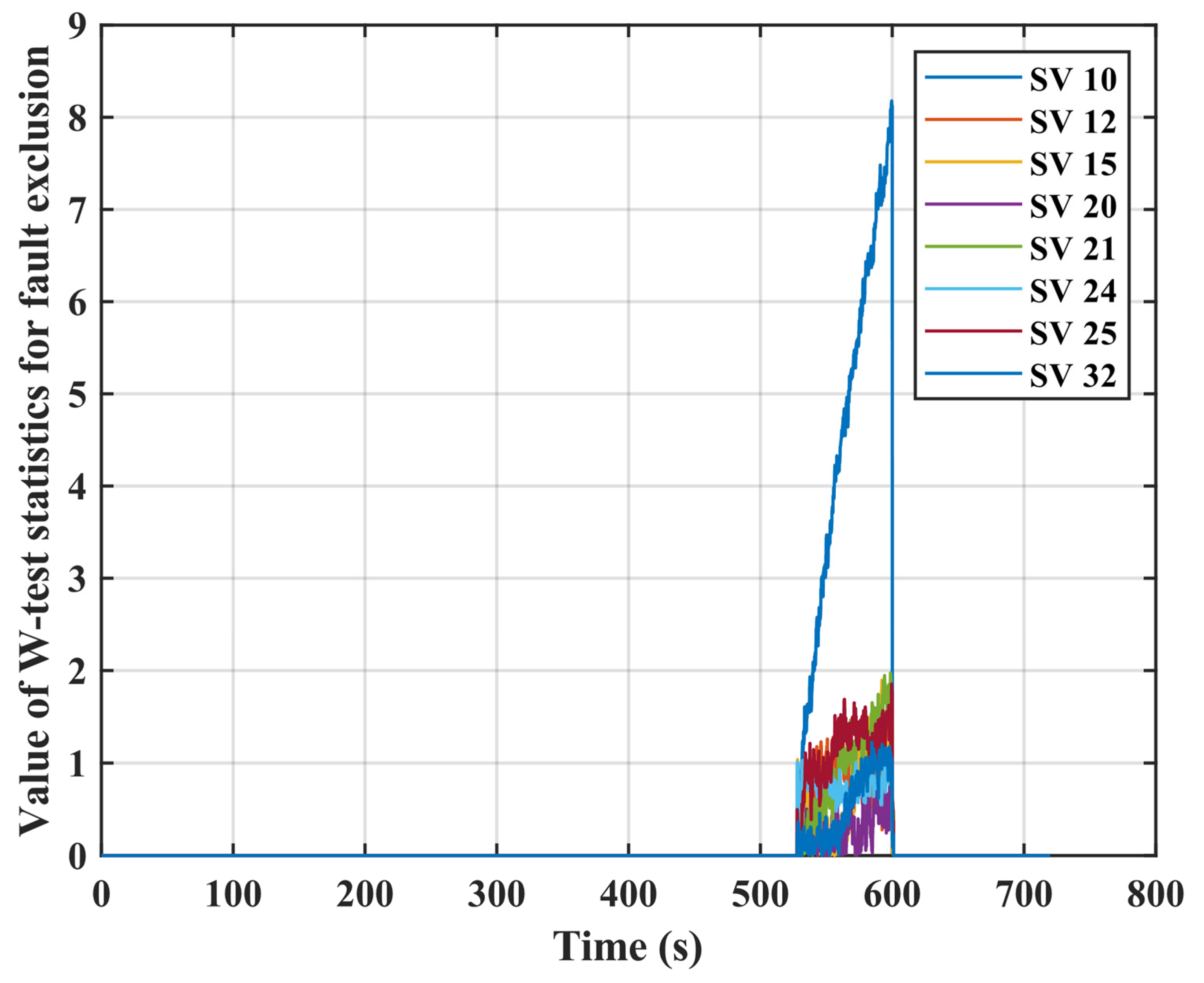Remotesensing 12 00524 g010 Remotesensing 12 00524 g010