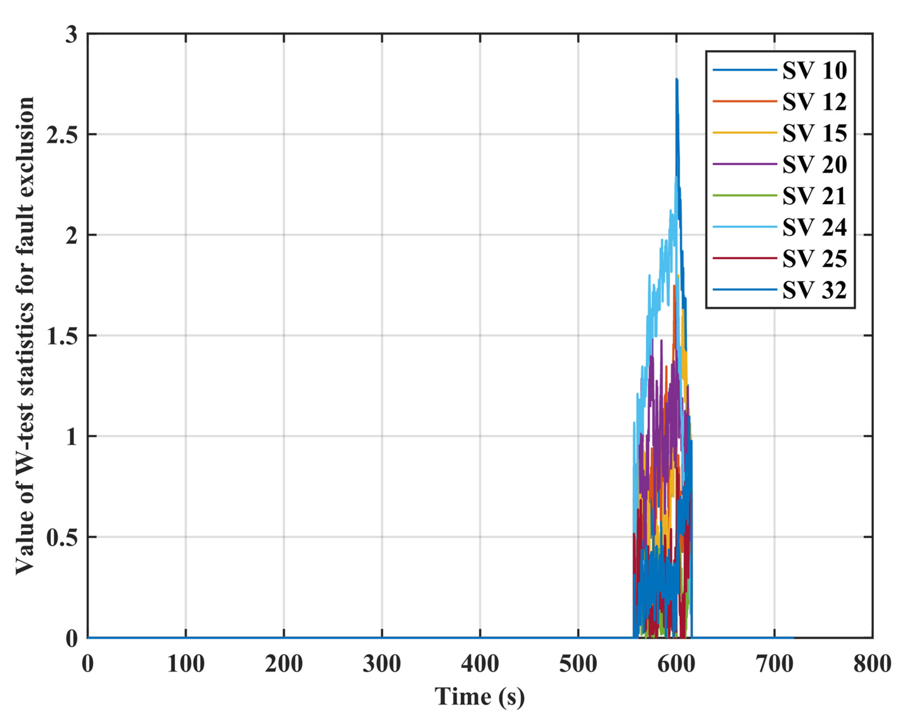 Remotesensing 12 00524 g011 Remotesensing 12 00524 g011