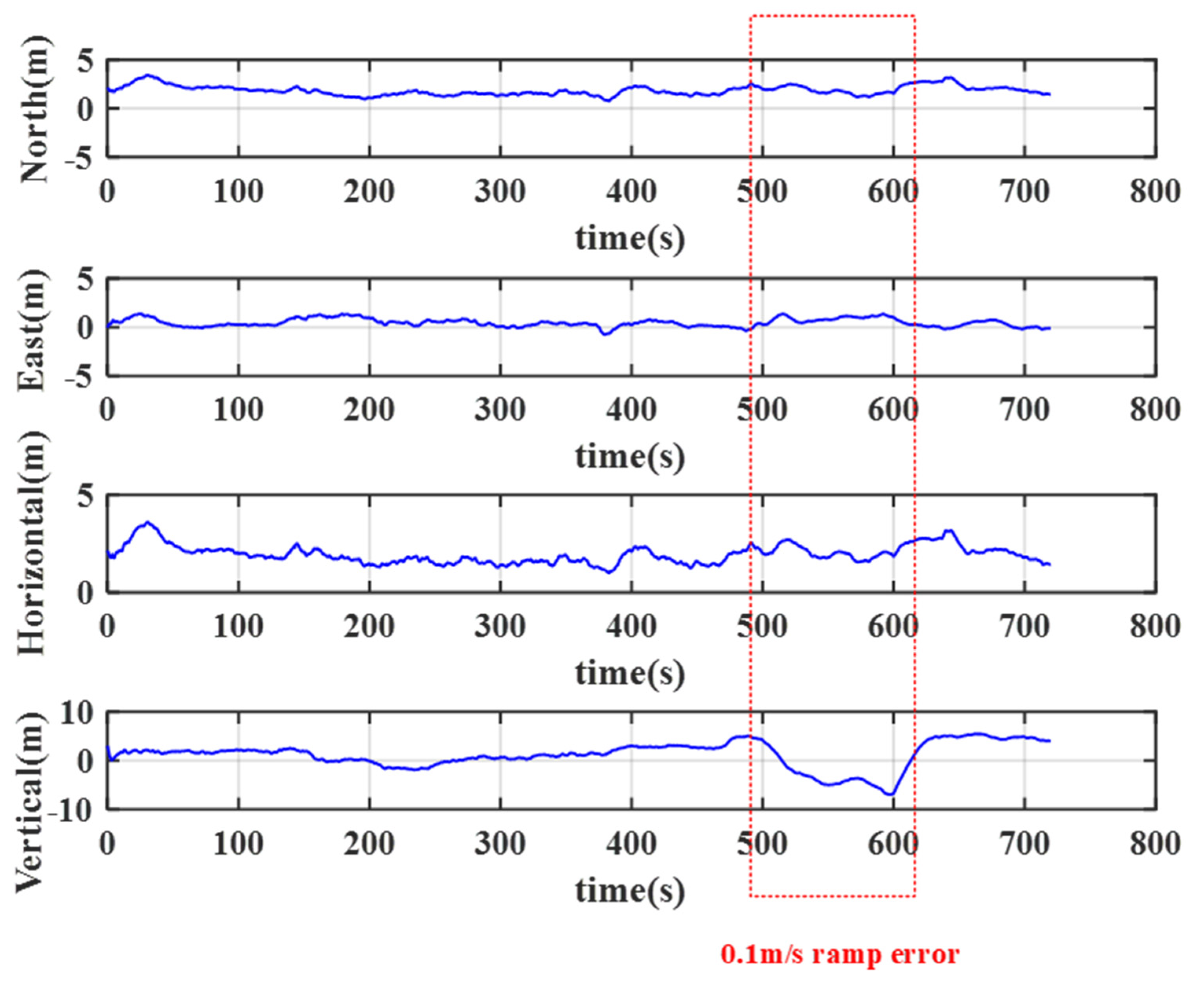 Remotesensing 12 00524 g012 Remotesensing 12 00524 g012