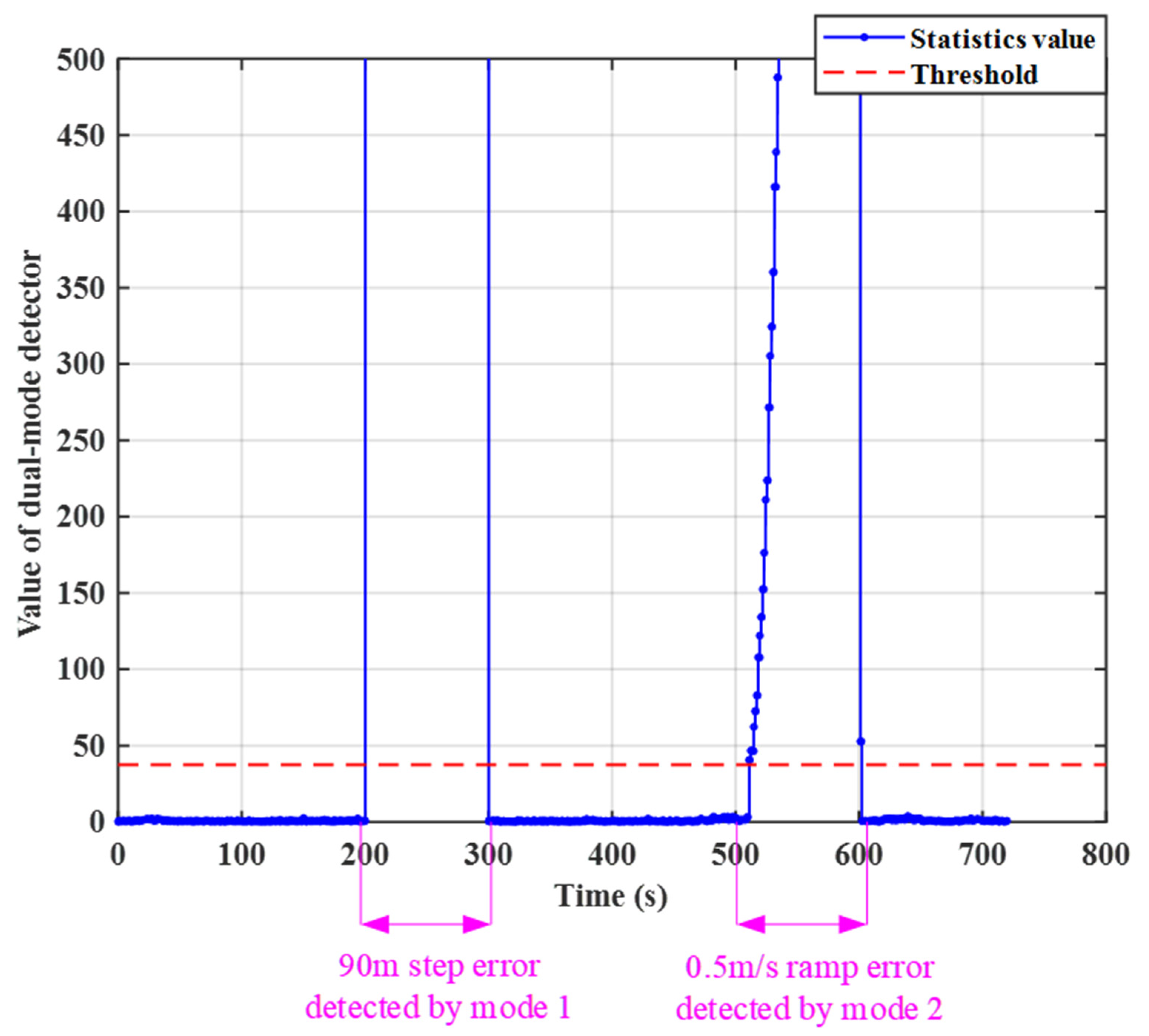 Remotesensing 12 00524 g013 Remotesensing 12 00524 g013
