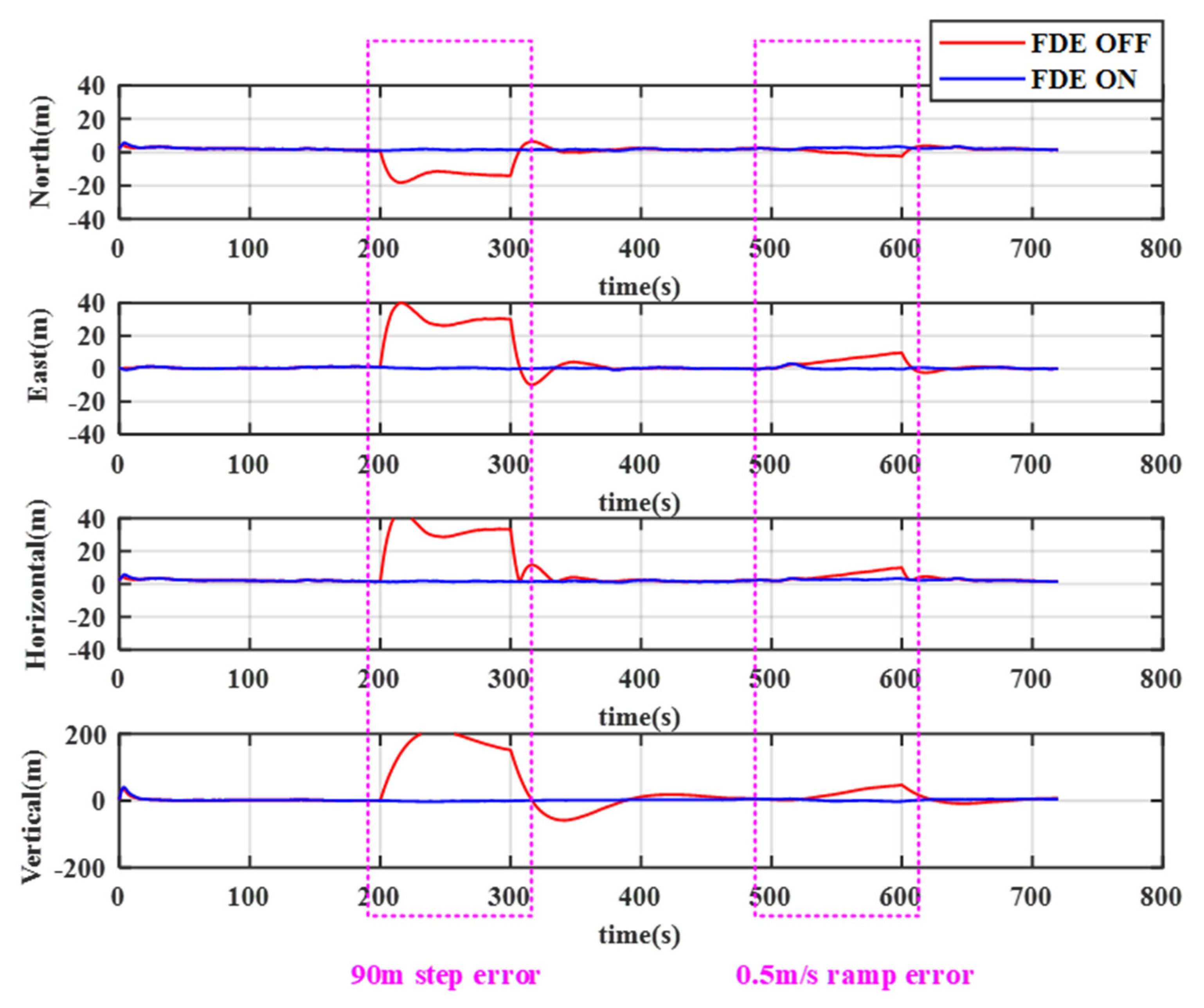 Remotesensing 12 00524 g014 Remotesensing 12 00524 g014