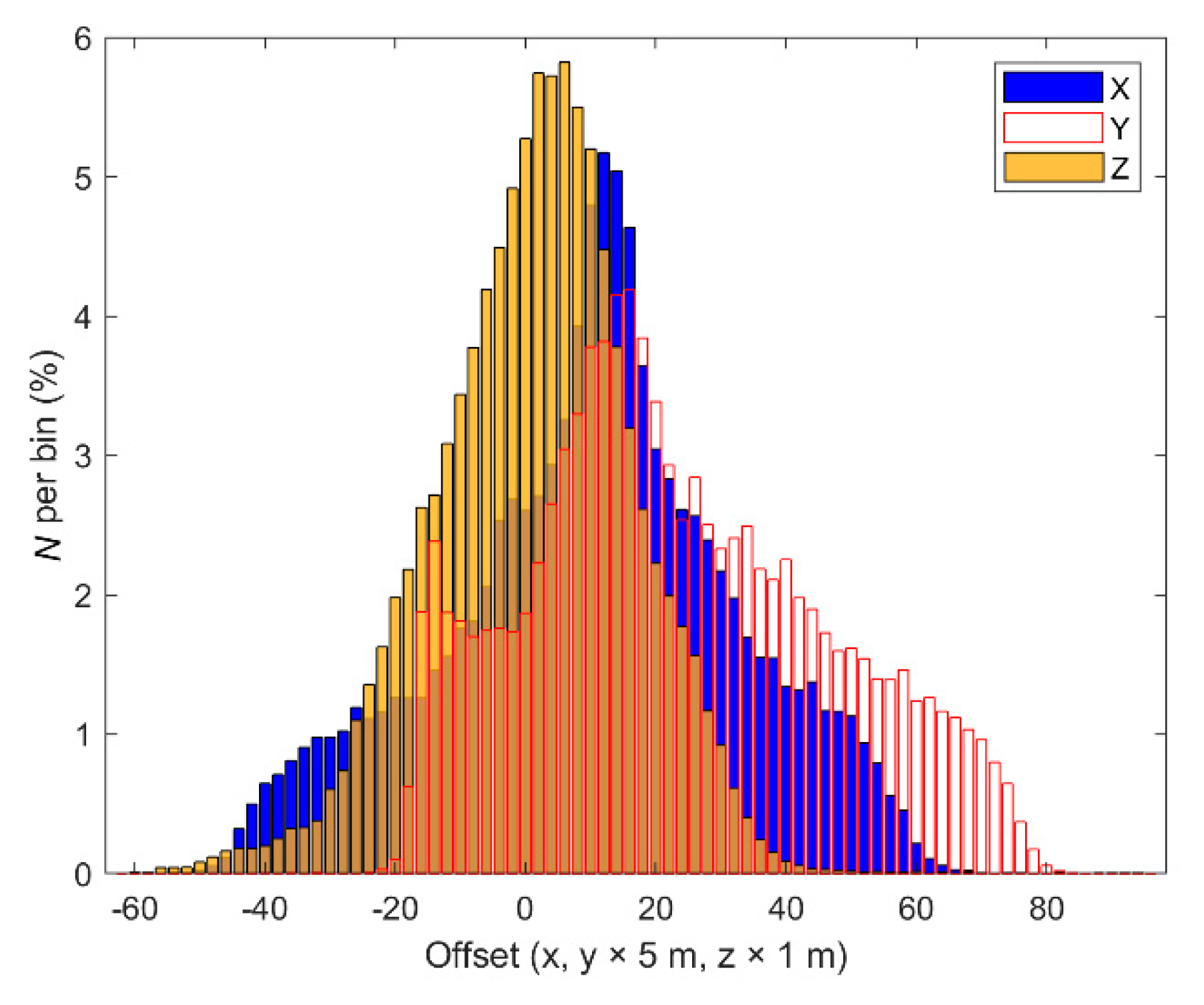 Remotesensing 12 00526 g010 Remotesensing 12 00526 g010
