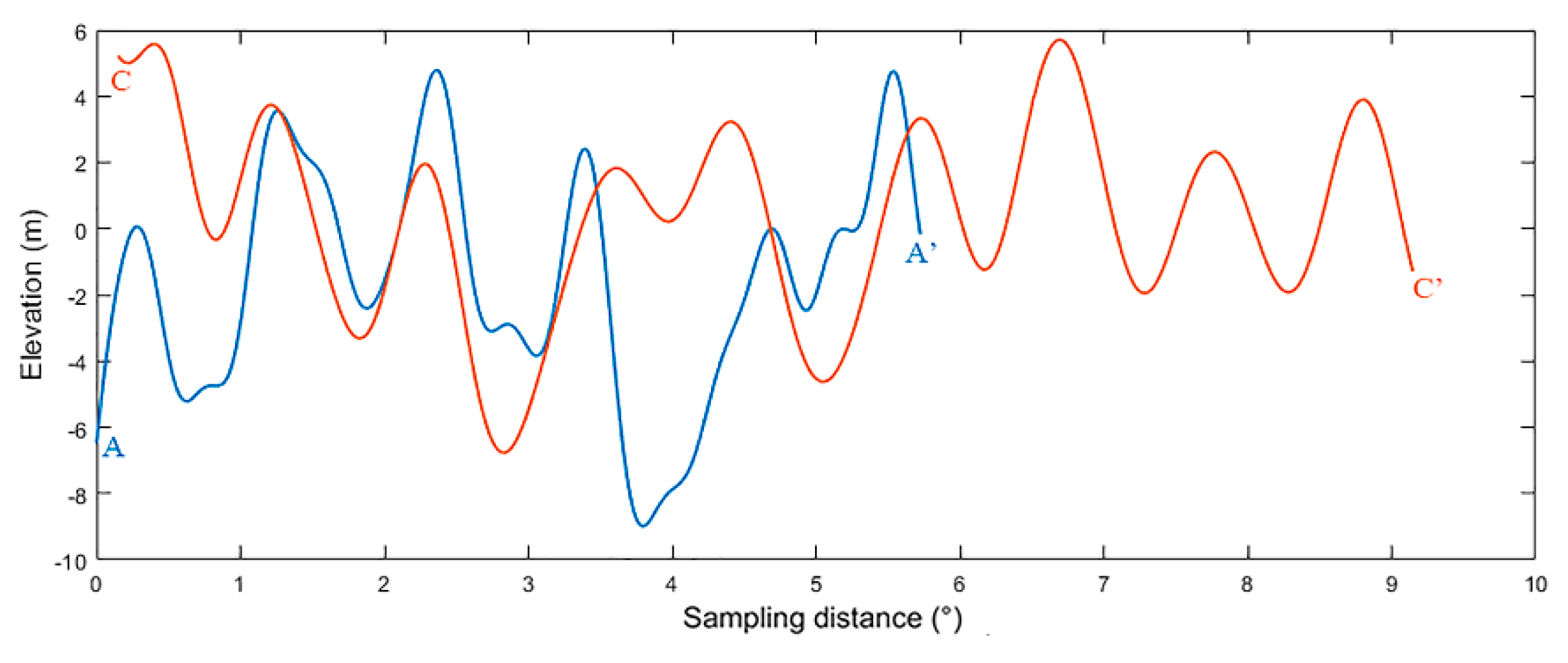 Remotesensing 12 00526 g013 Remotesensing 12 00526 g013