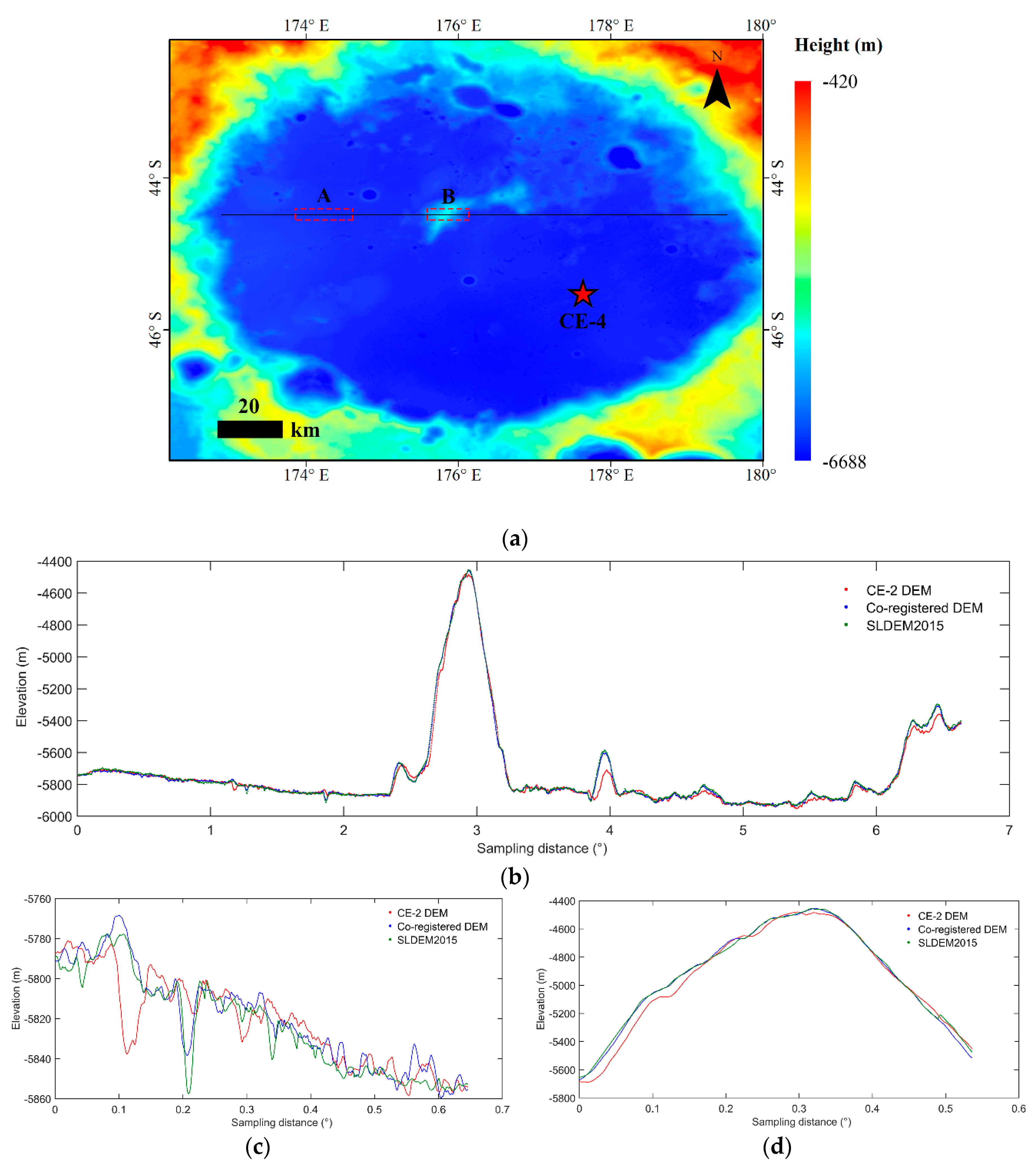 Remotesensing 12 00526 g014 Remotesensing 12 00526 g014