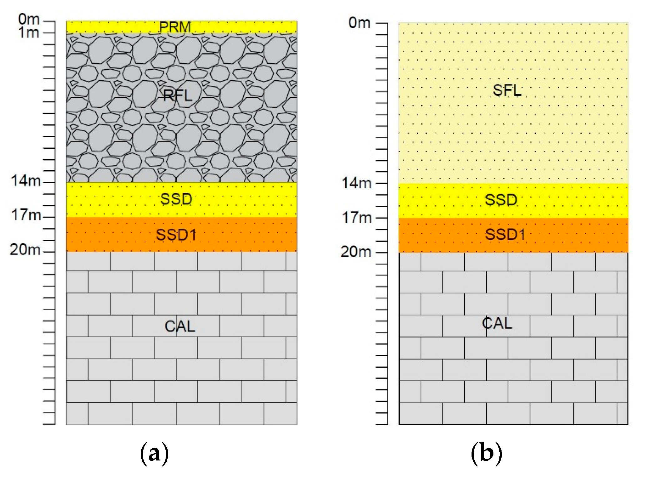 Remotesensing 12 00527 g007 Remotesensing 12 00527 g007